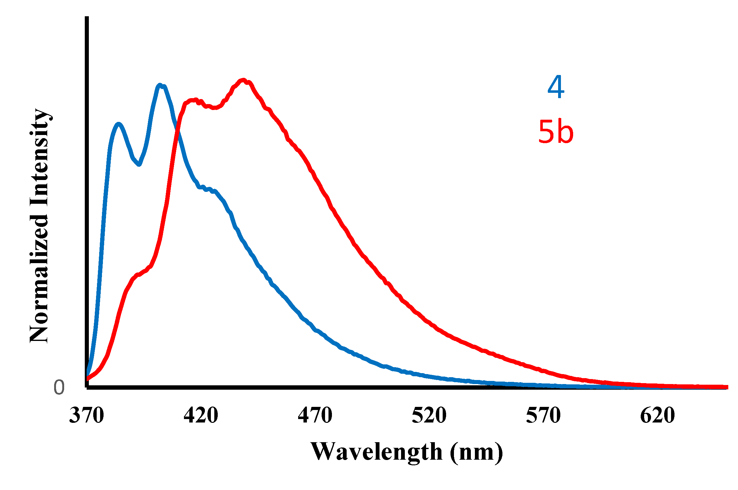 Molecules 25 01033 g002