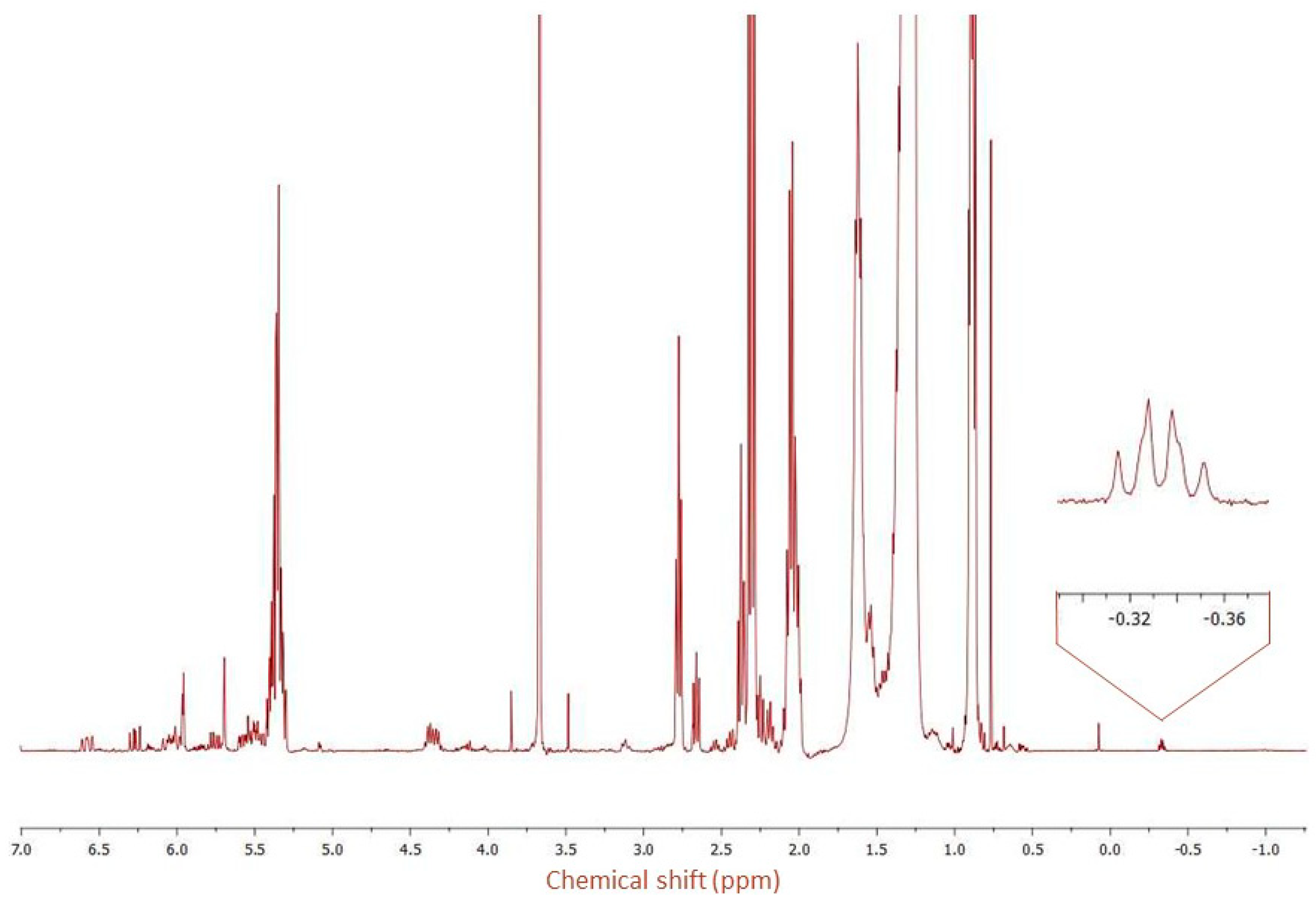 Molecules 25 01037 g002