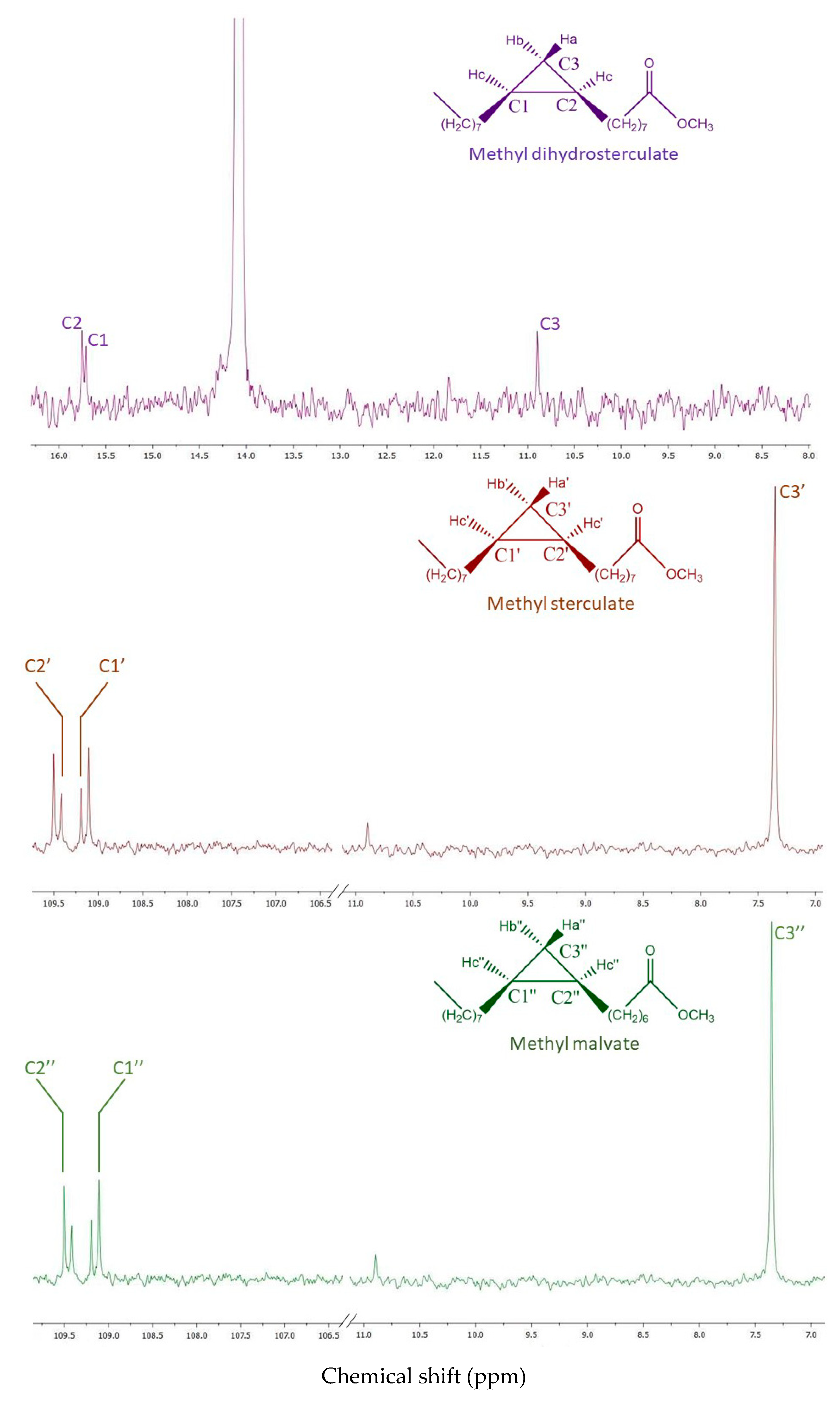 Molecules 25 01037 g003