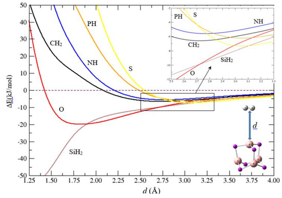 Molecules Free Full Text Complexes Between Adamantane Analogues B4x6 X Ch2 Nh O Sih2 Ph S And Dihydrogen B4x6 Nh2 N 1 4 Html