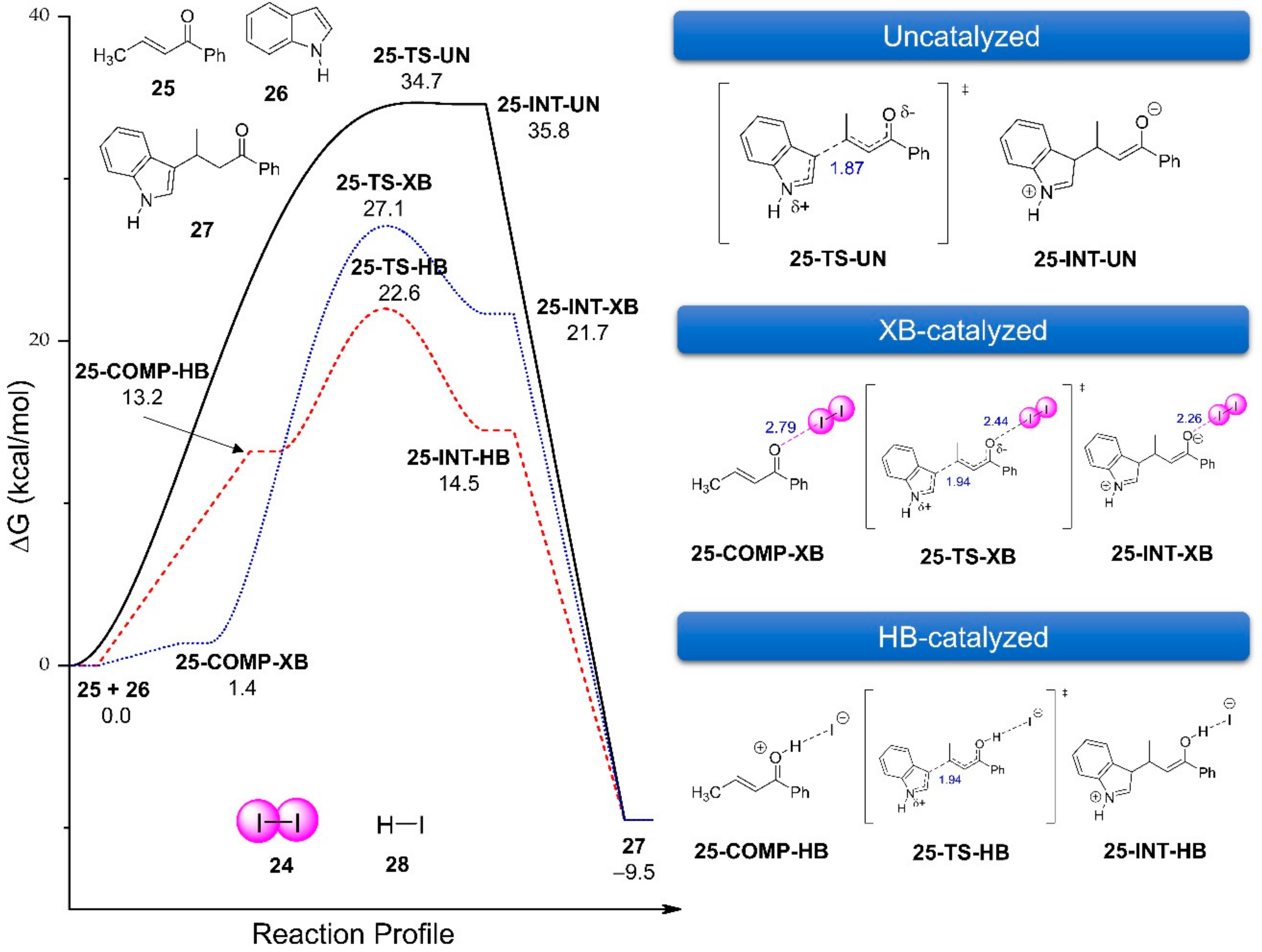 Molecules 25 01045 g007 Molecules 25 01045 g007