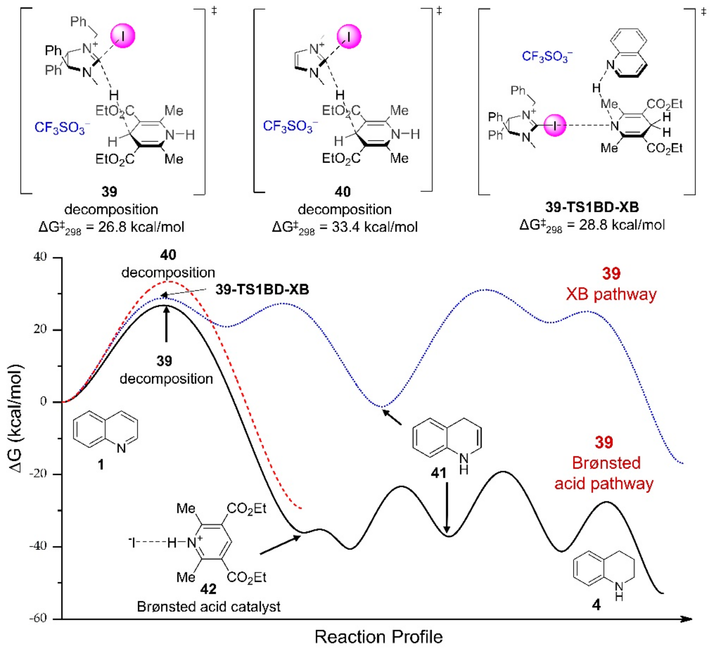 Molecules 25 01045 g013 Molecules 25 01045 g013