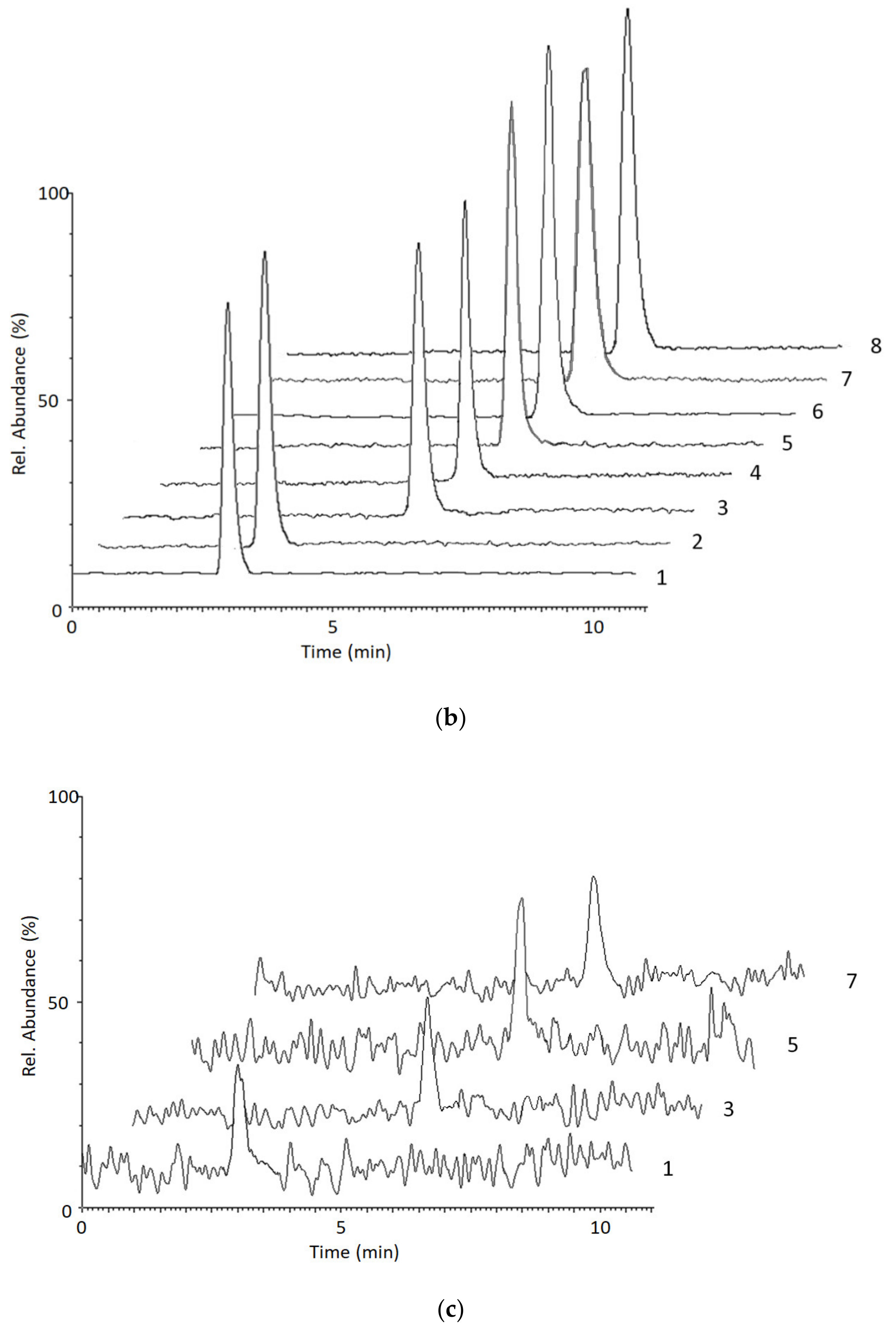Molecules 25 01046 g002b