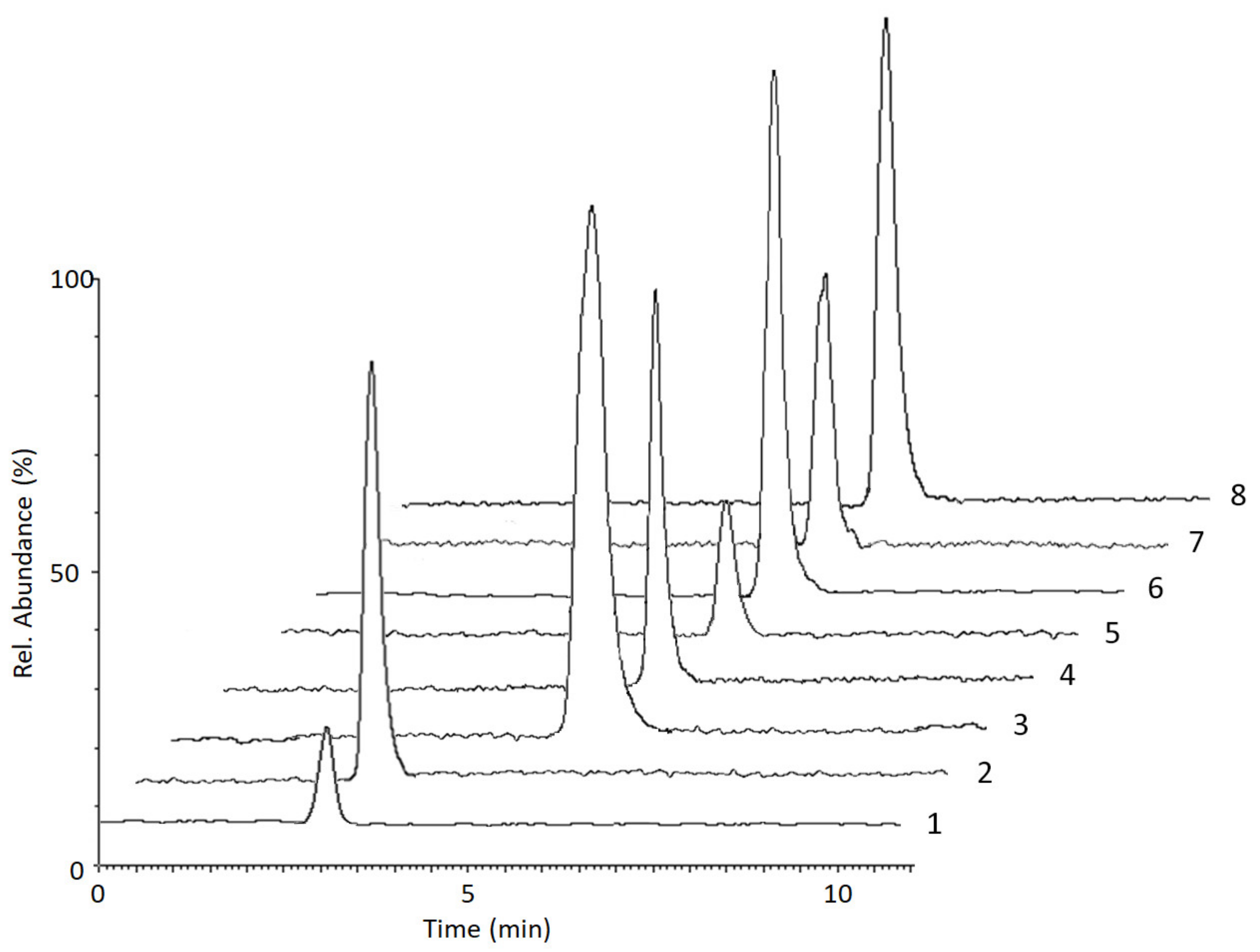 Molecules 25 01046 g003