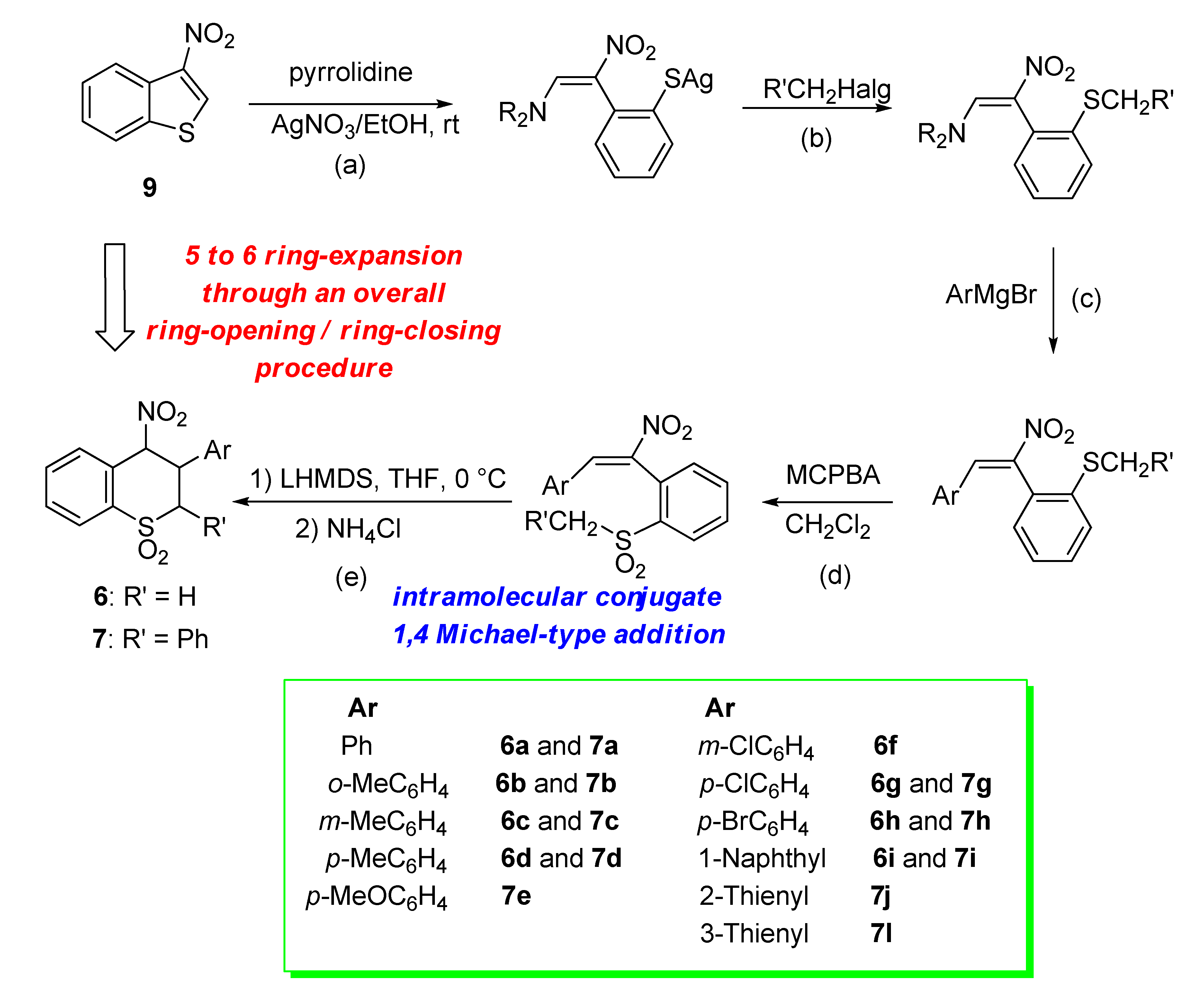 Molecules 25 01056 sch002