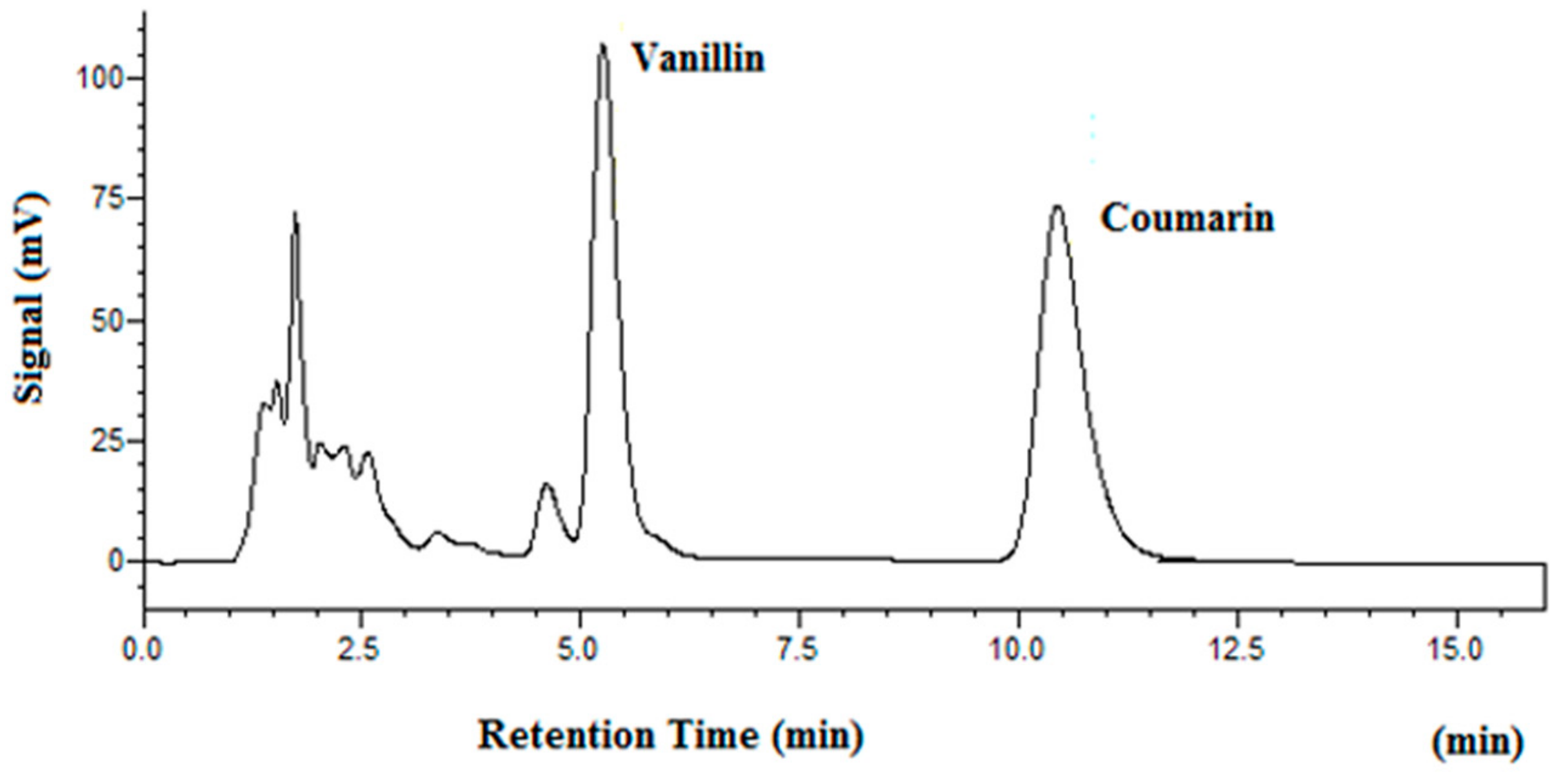 Molecules 25 01061 g005