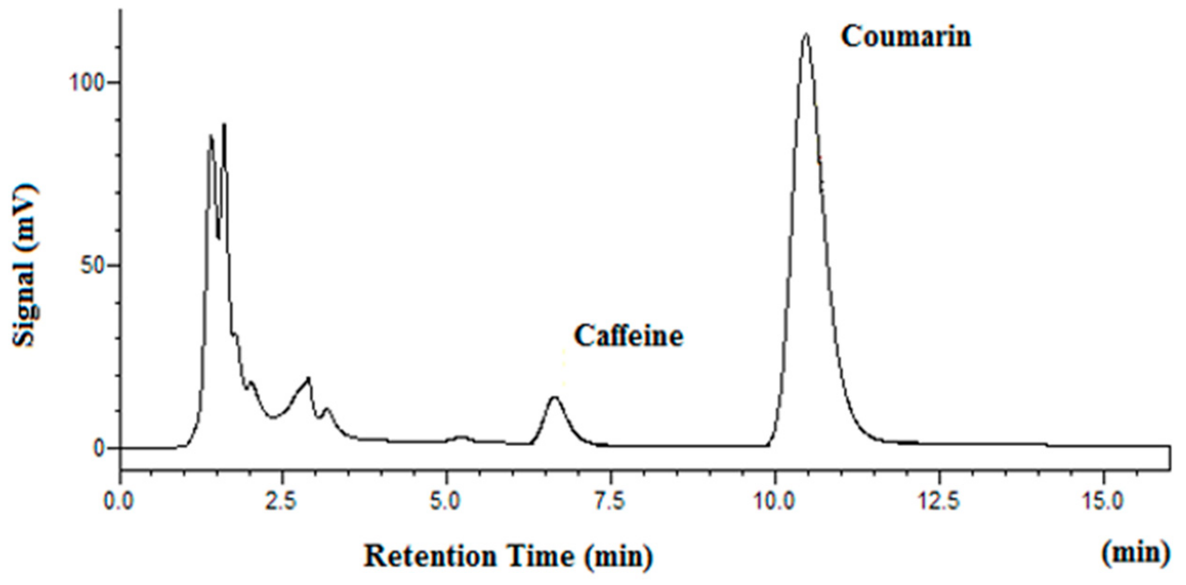 Molecules 25 01061 g006