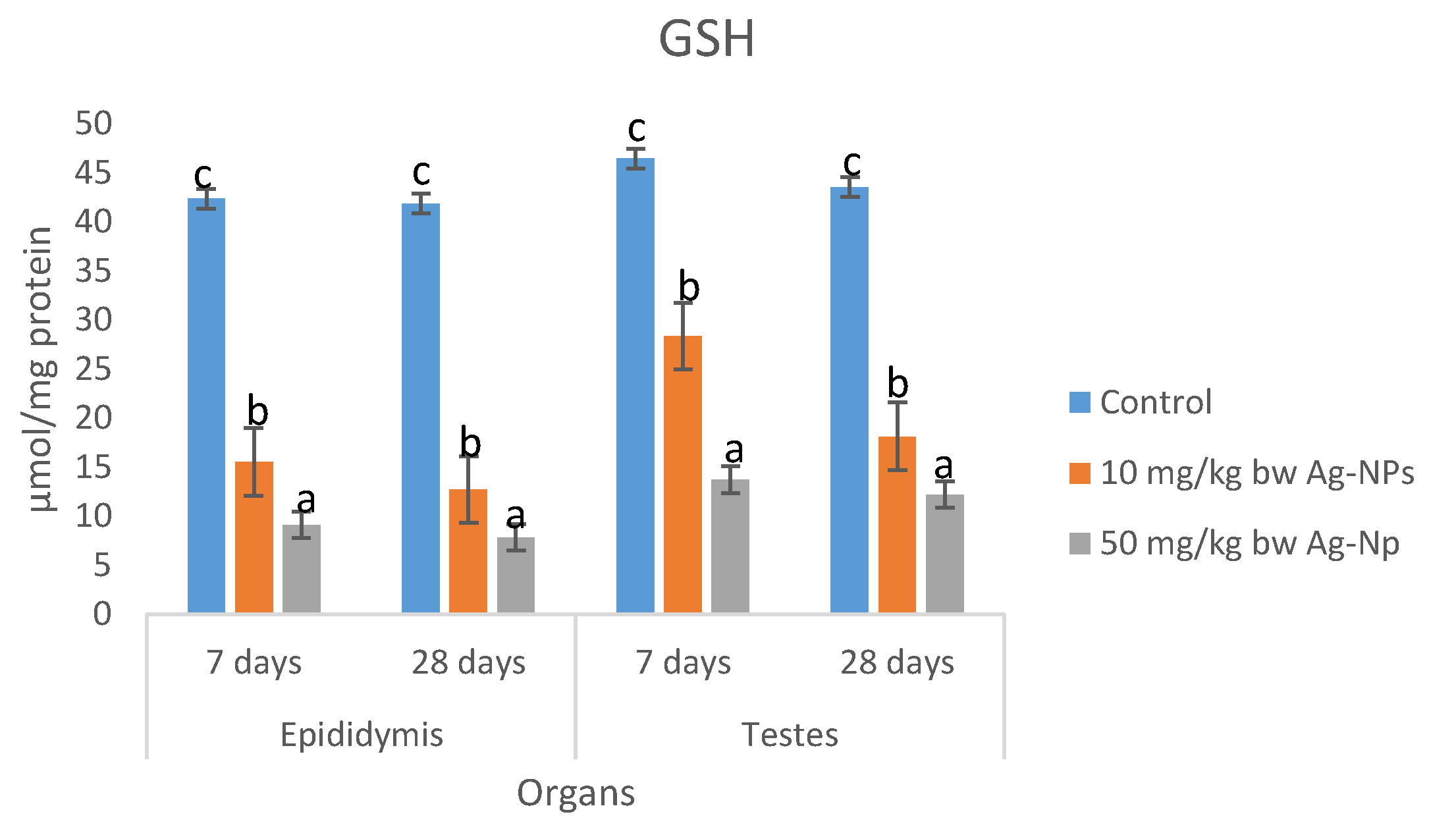 Molecules 25 01063 g006