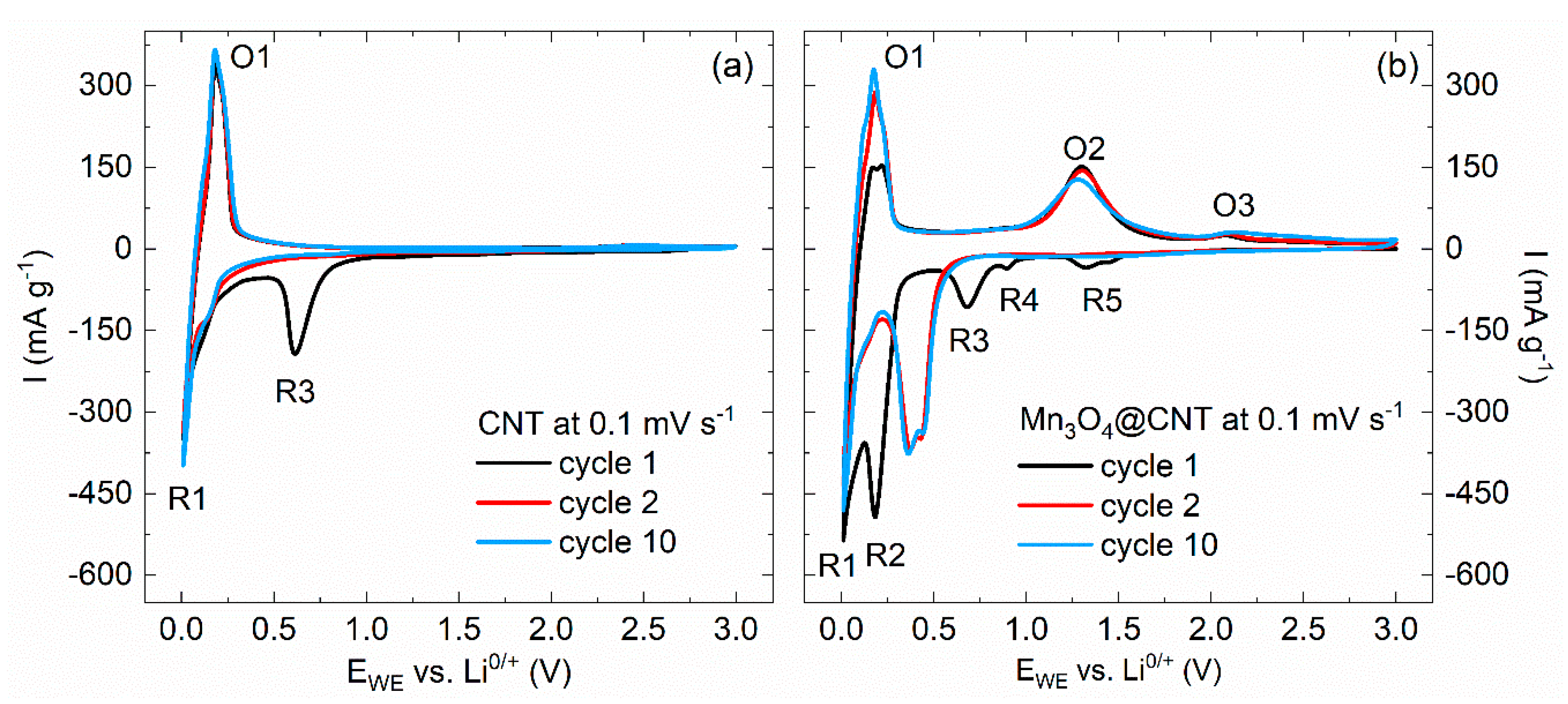 Molecules 25 01064 g004