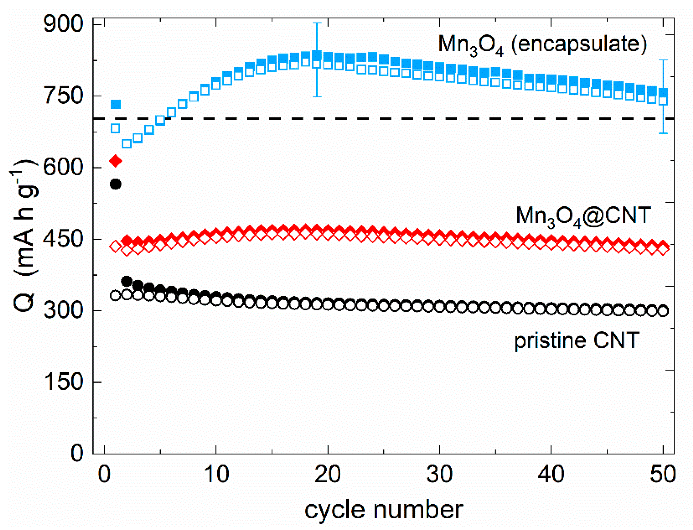Molecules 25 01064 g007
