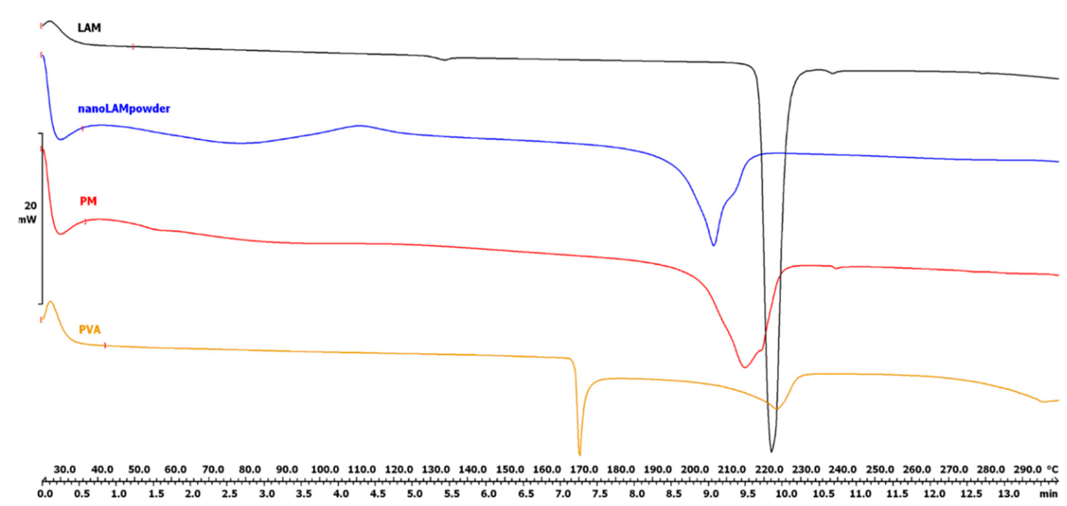 Molecules 25 01065 g002 Molecules 25 01065 g002