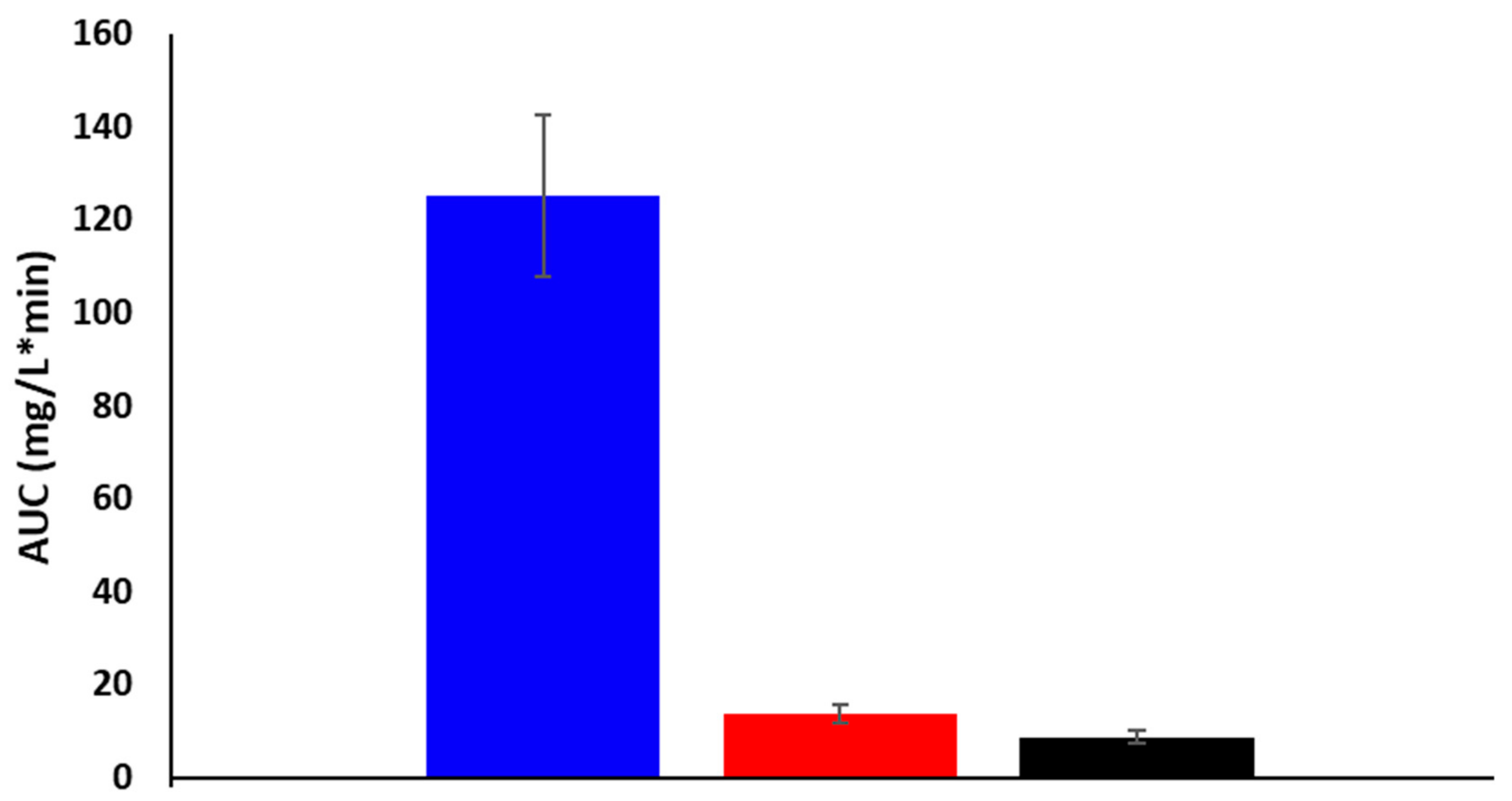 Molecules 25 01065 g007 Molecules 25 01065 g007