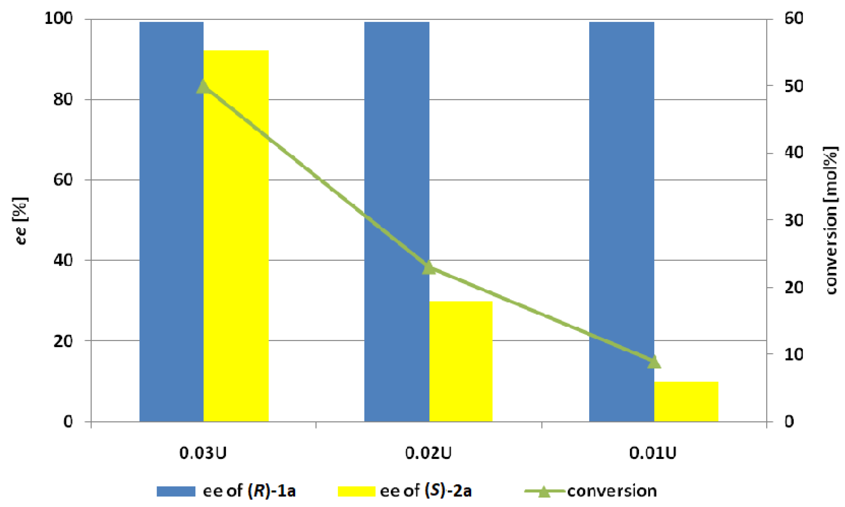 Molecules 25 01067 g004 Molecules 25 01067 g004