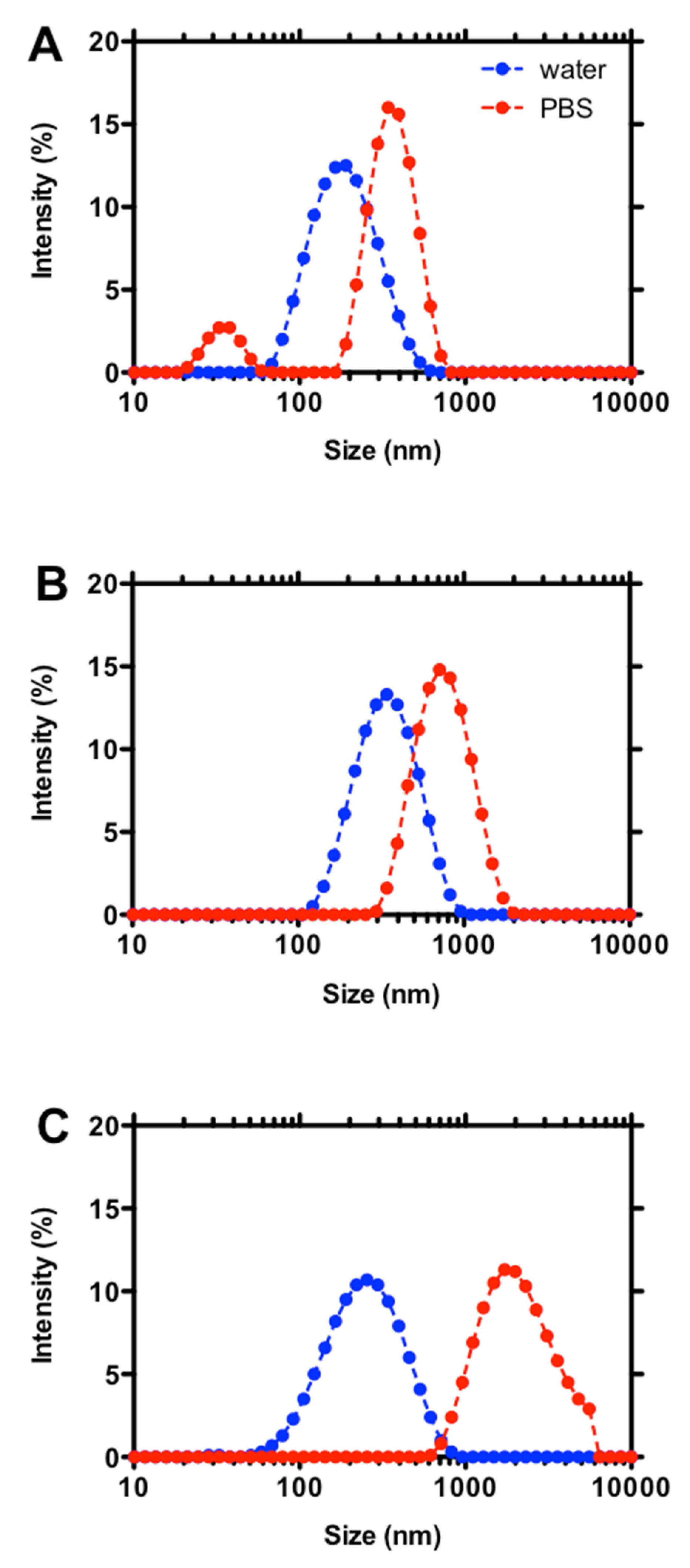 Molecules 25 01071 g003