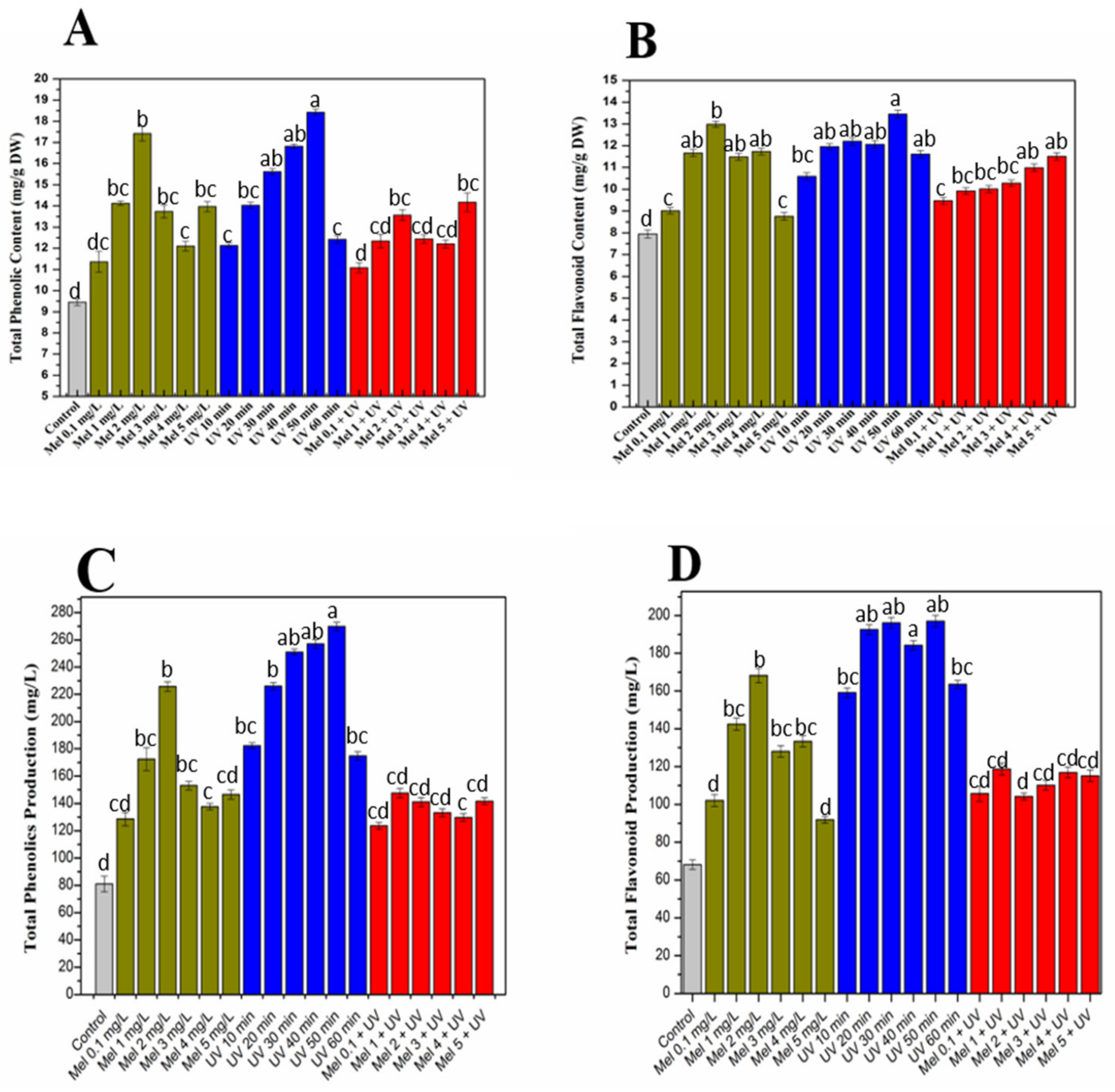 Molecules 25 01072 g002 Molecules 25 01072 g002