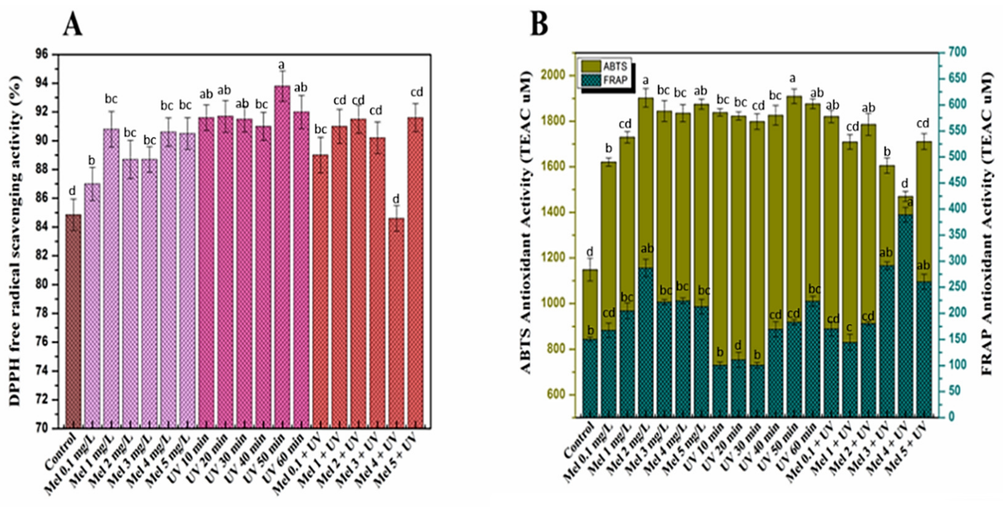 Molecules 25 01072 g003 Molecules 25 01072 g003