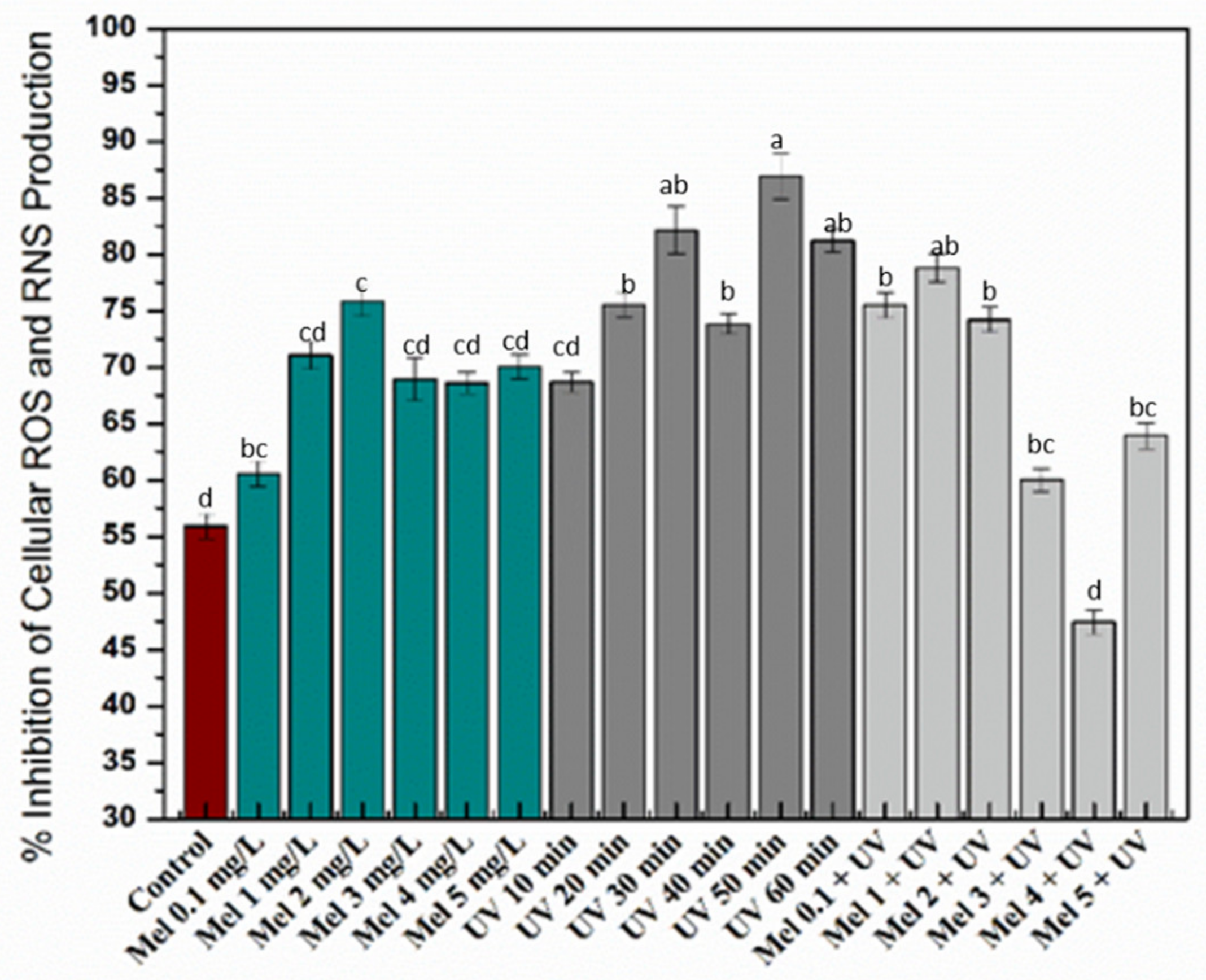 Molecules 25 01072 g004 Molecules 25 01072 g004