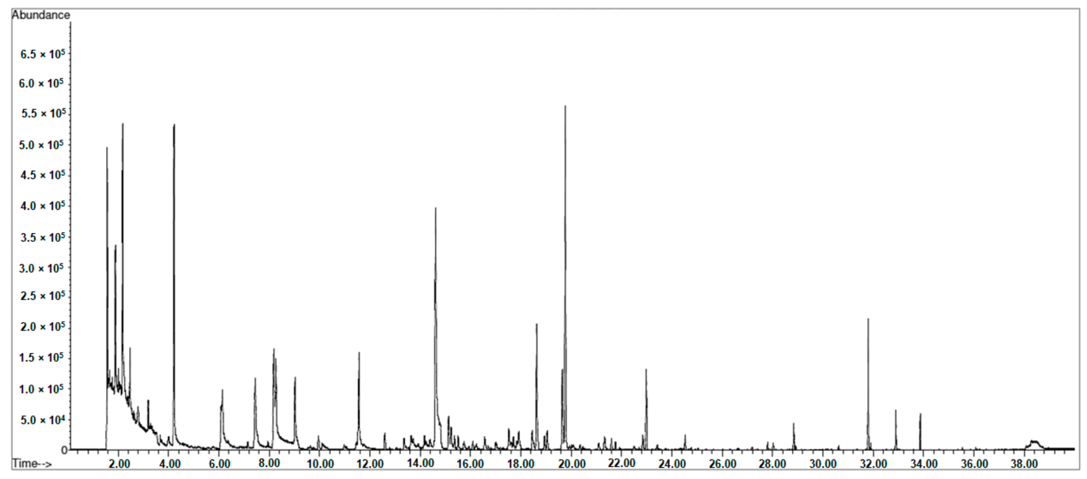 Molecules 25 01074 g002