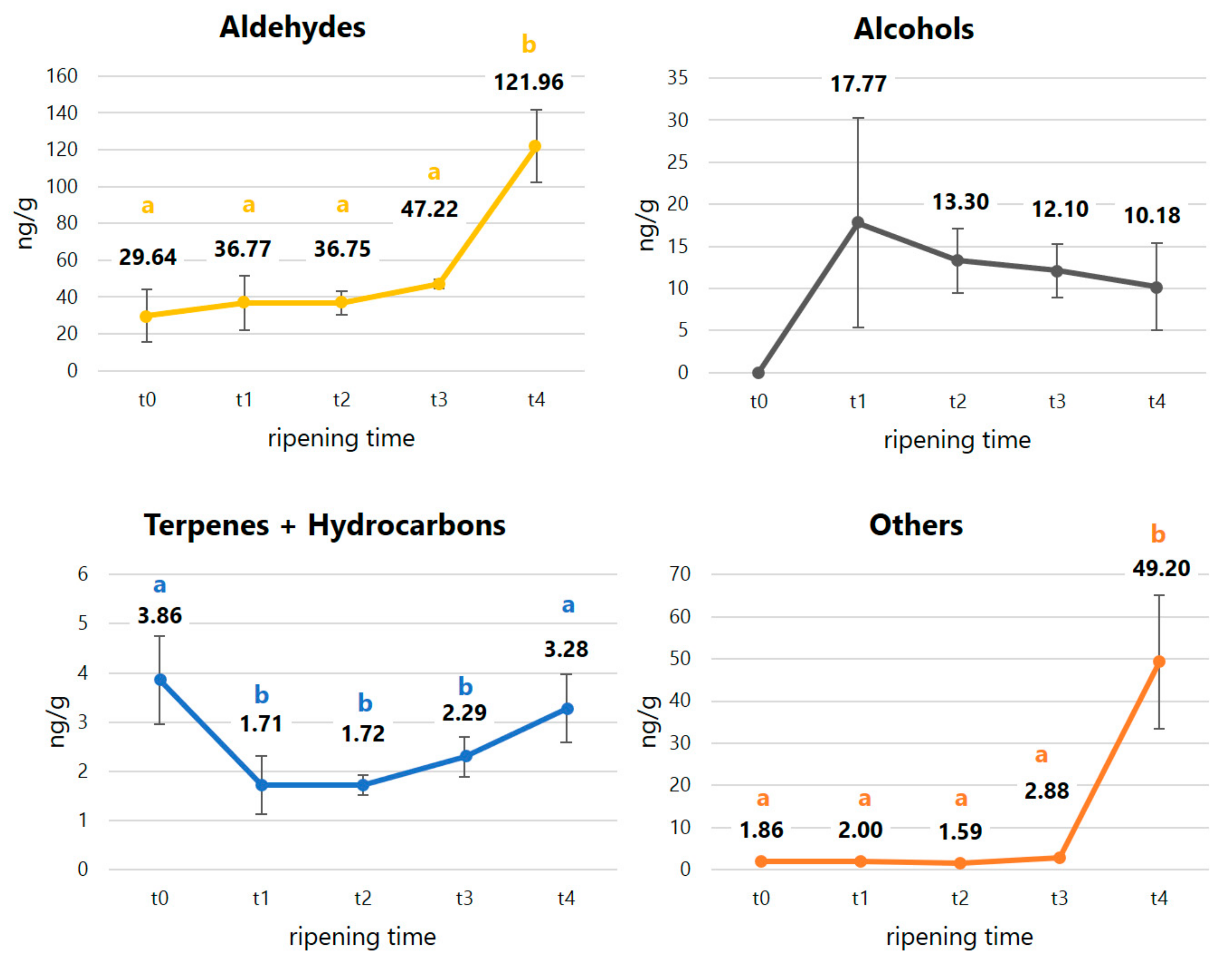 Molecules 25 01074 g003
