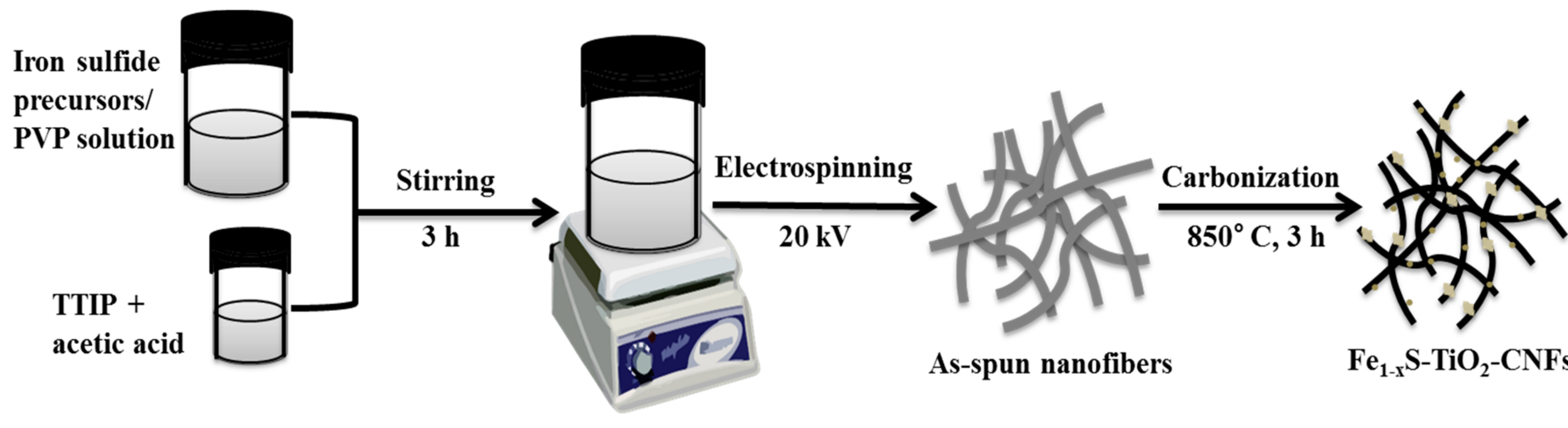 Molecules 25 01075 g001