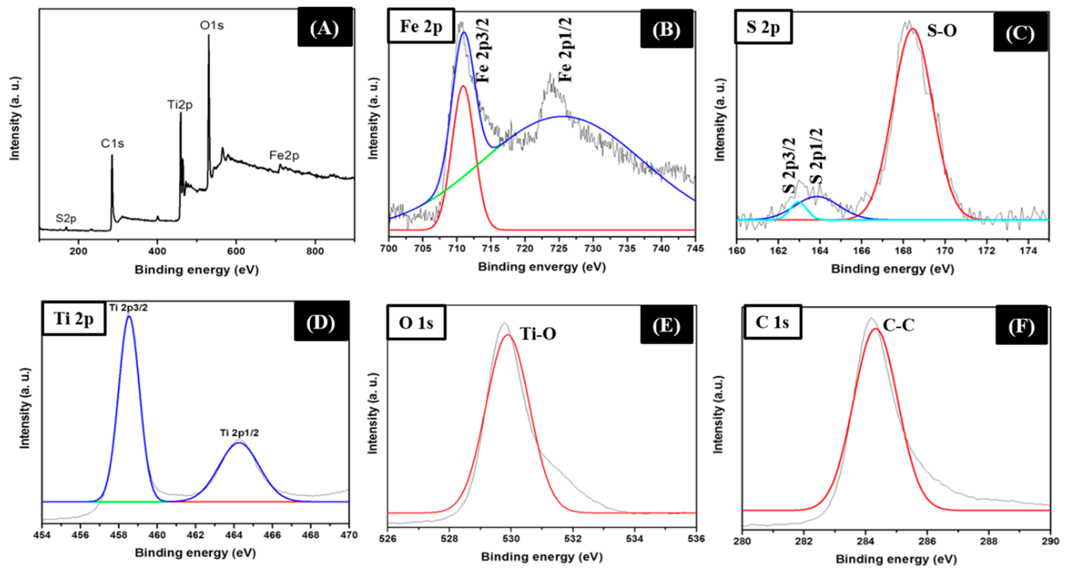 Molecules 25 01075 g004