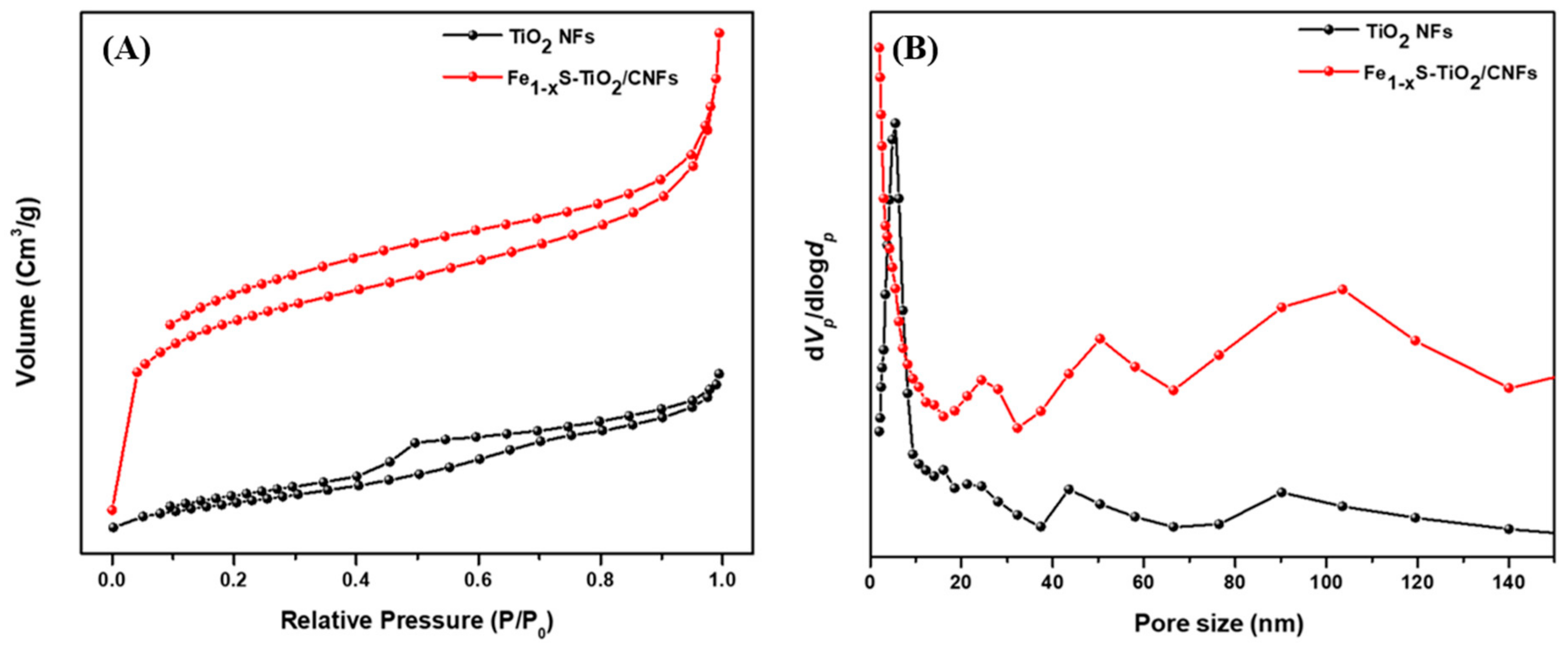 Molecules 25 01075 g005