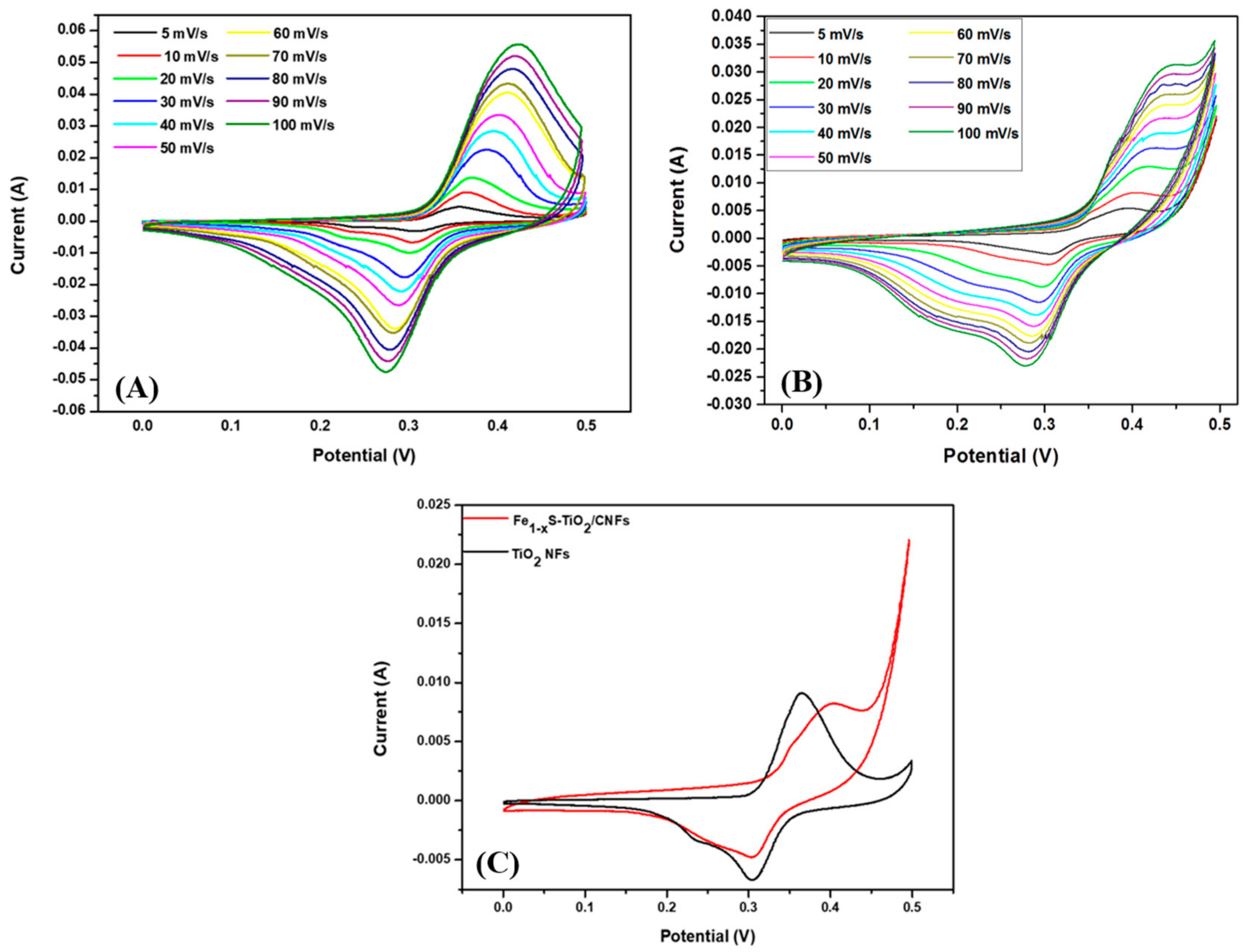 Molecules 25 01075 g006