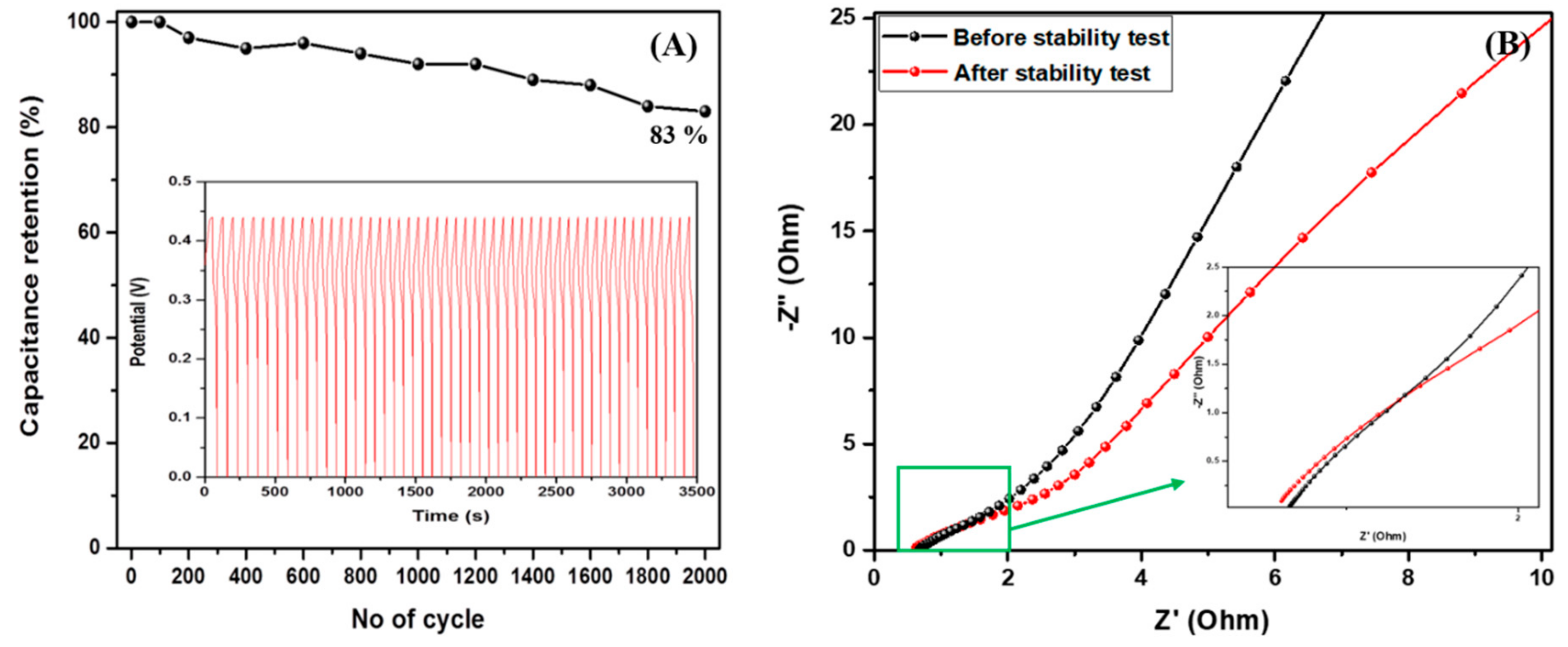 Molecules 25 01075 g008