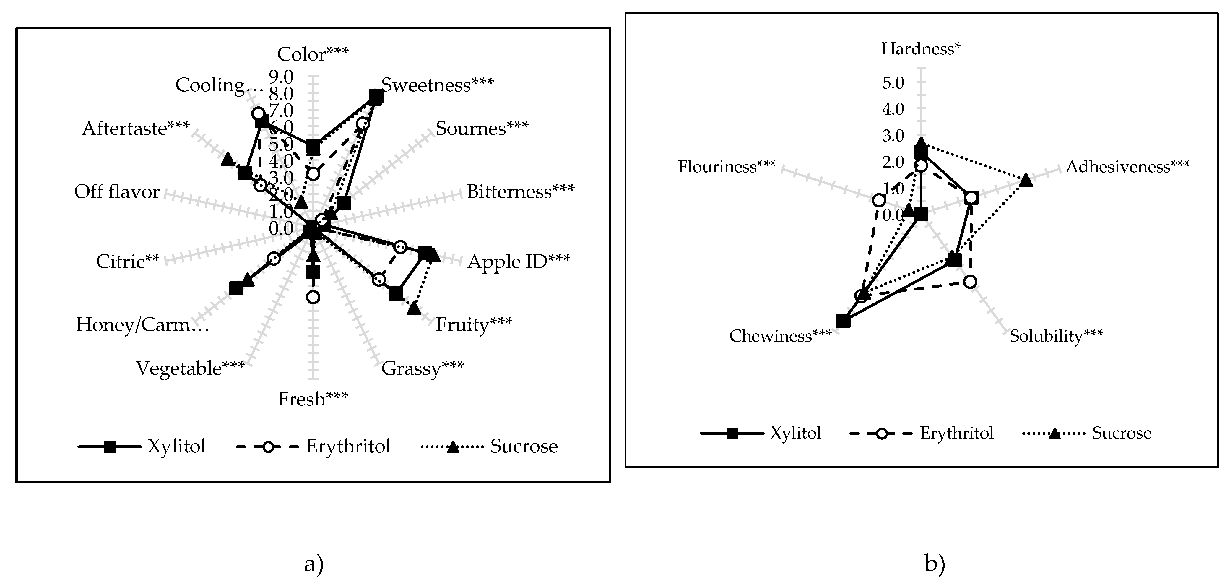 Molecules 25 01078 g007 Molecules 25 01078 g007
