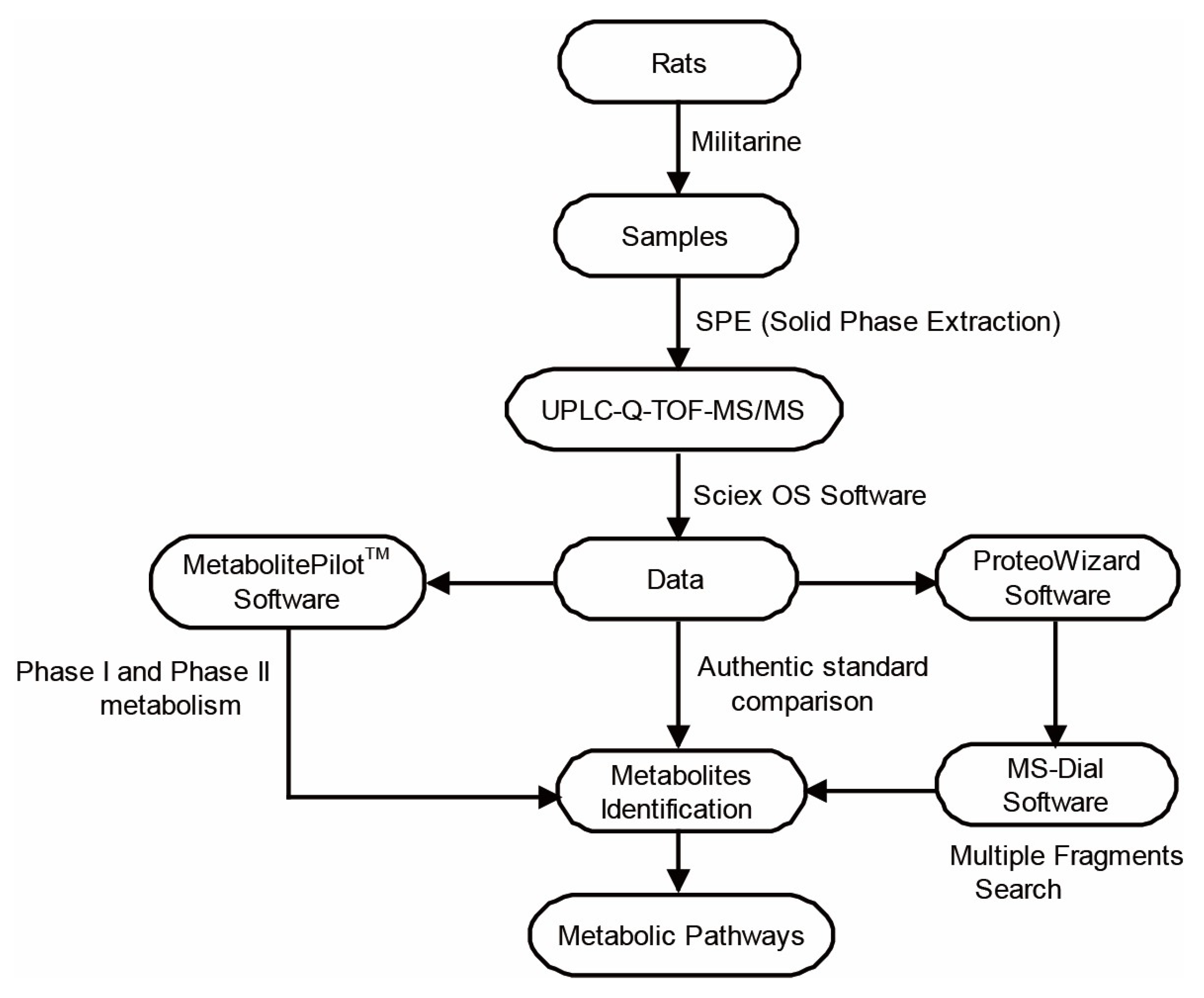 Molecules 25 01082 g002 Molecules 25 01082 g002