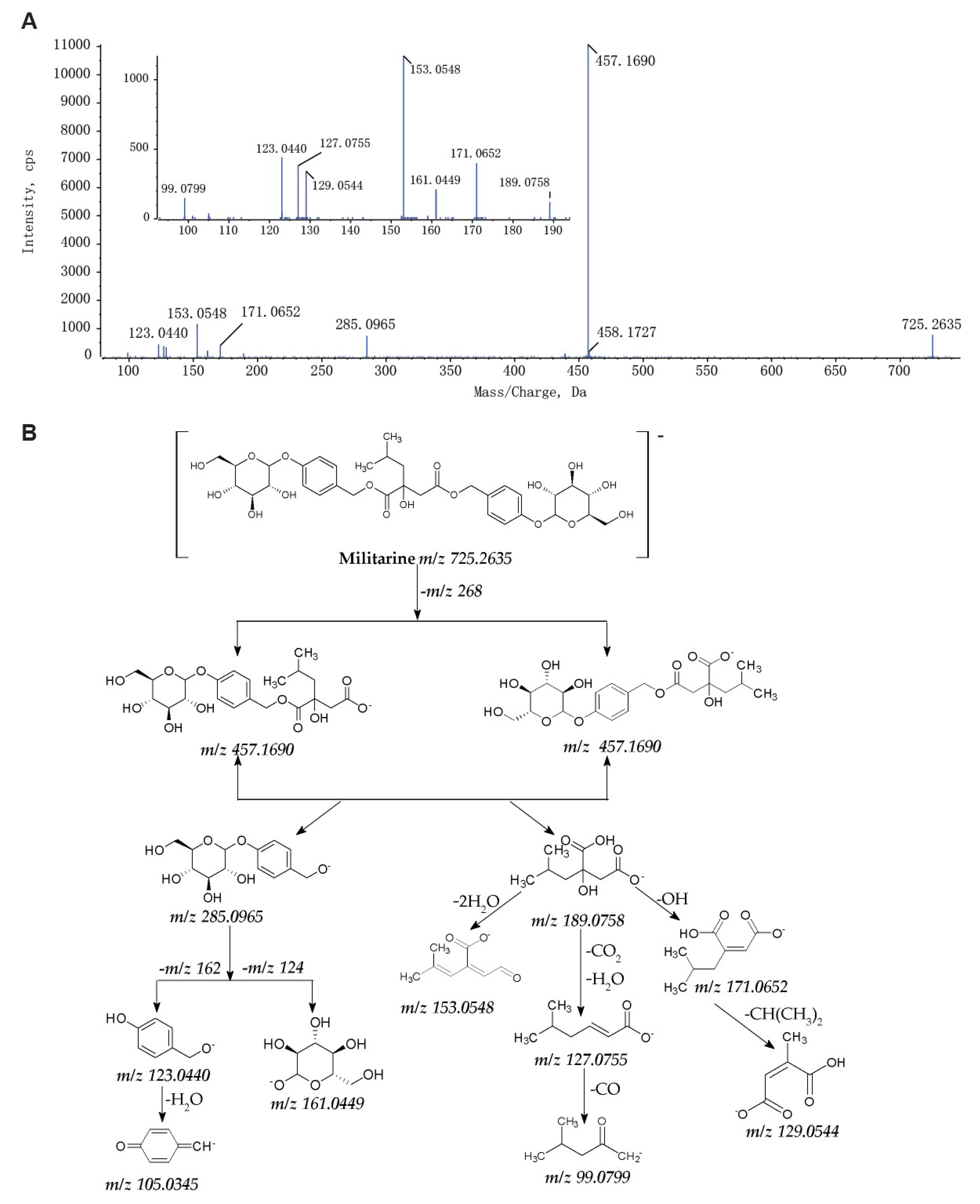 Molecules 25 01082 g003 Molecules 25 01082 g003