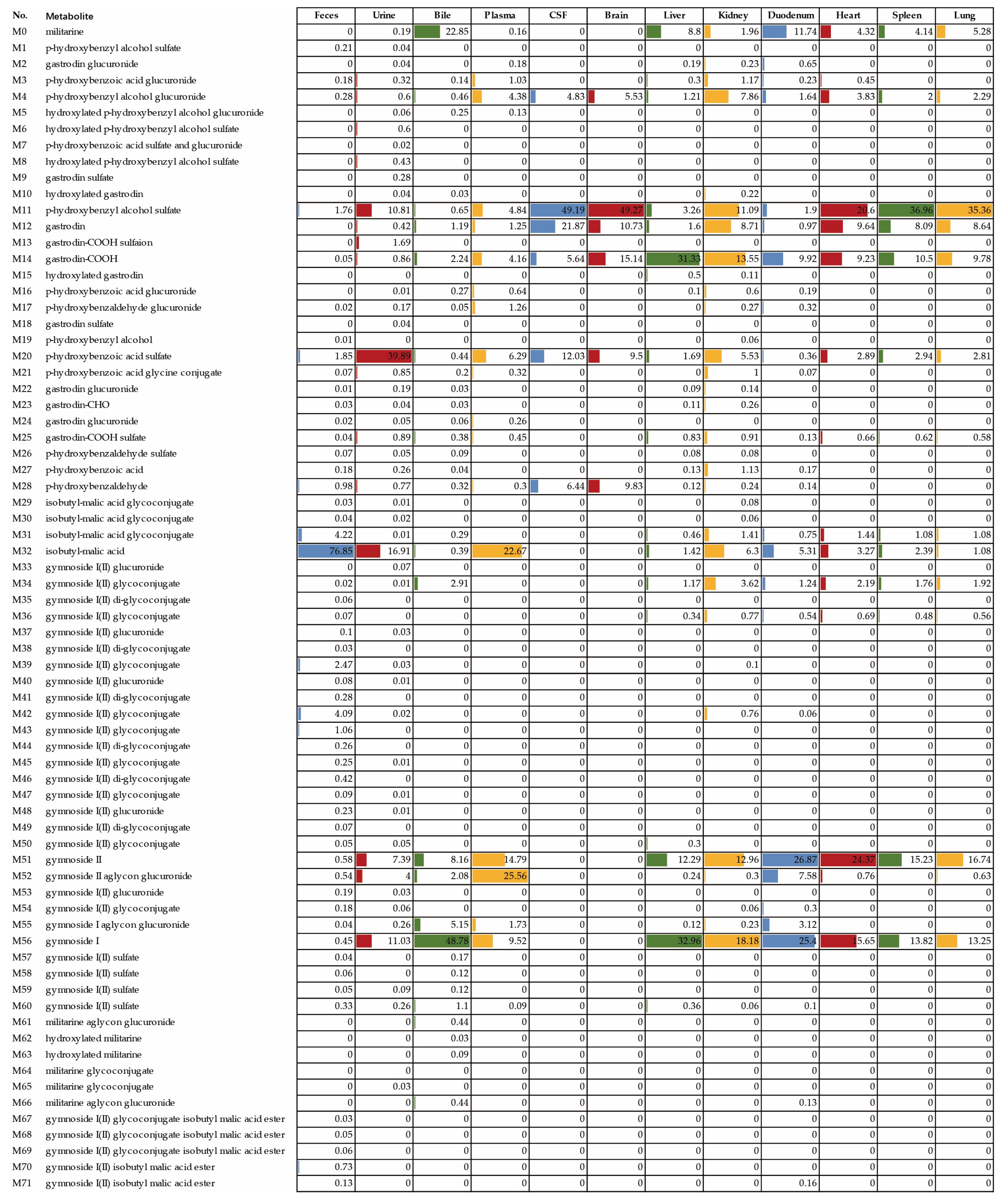 Molecules 25 01082 g005 Molecules 25 01082 g005
