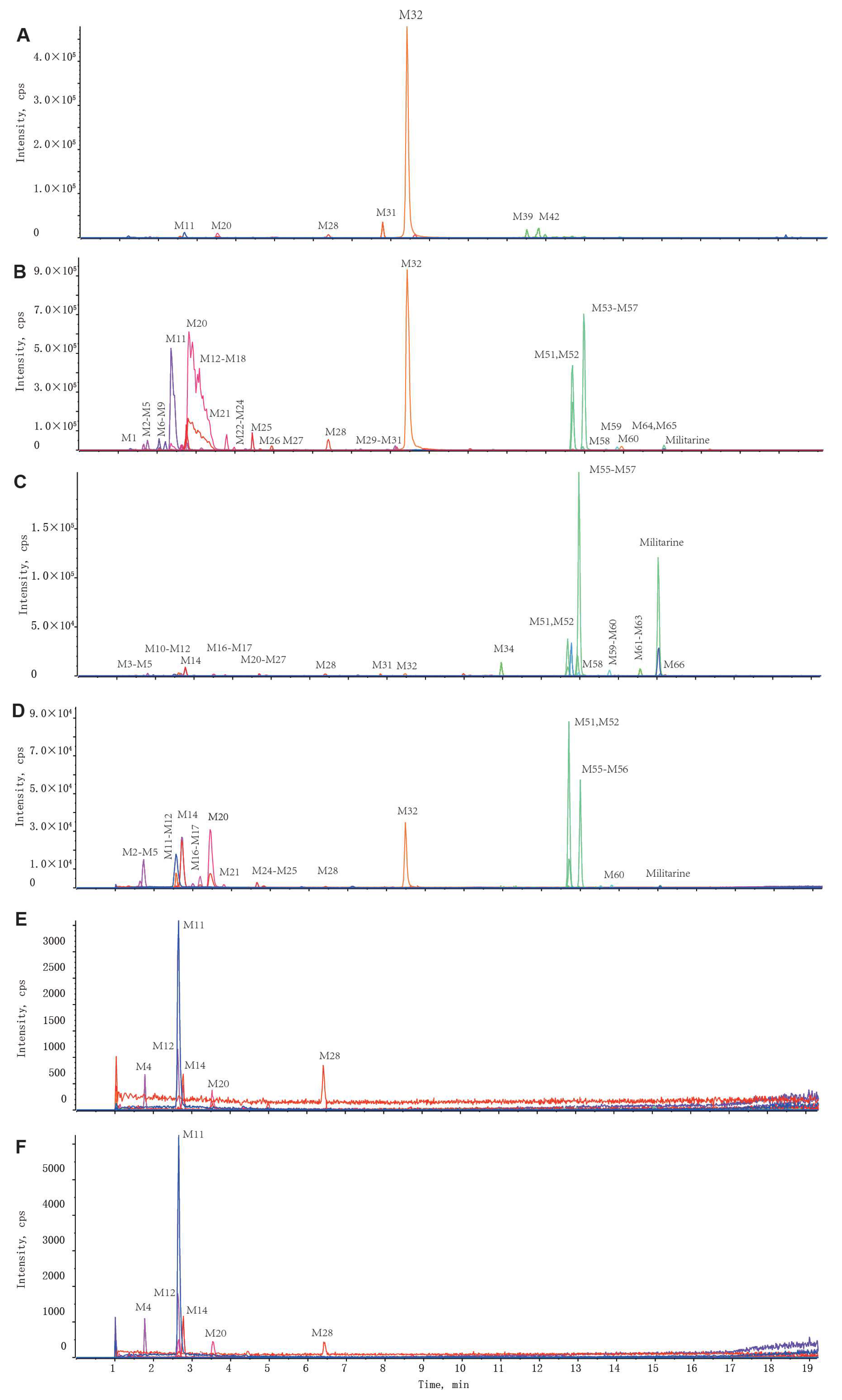Molecules 25 01082 g006 Molecules 25 01082 g006