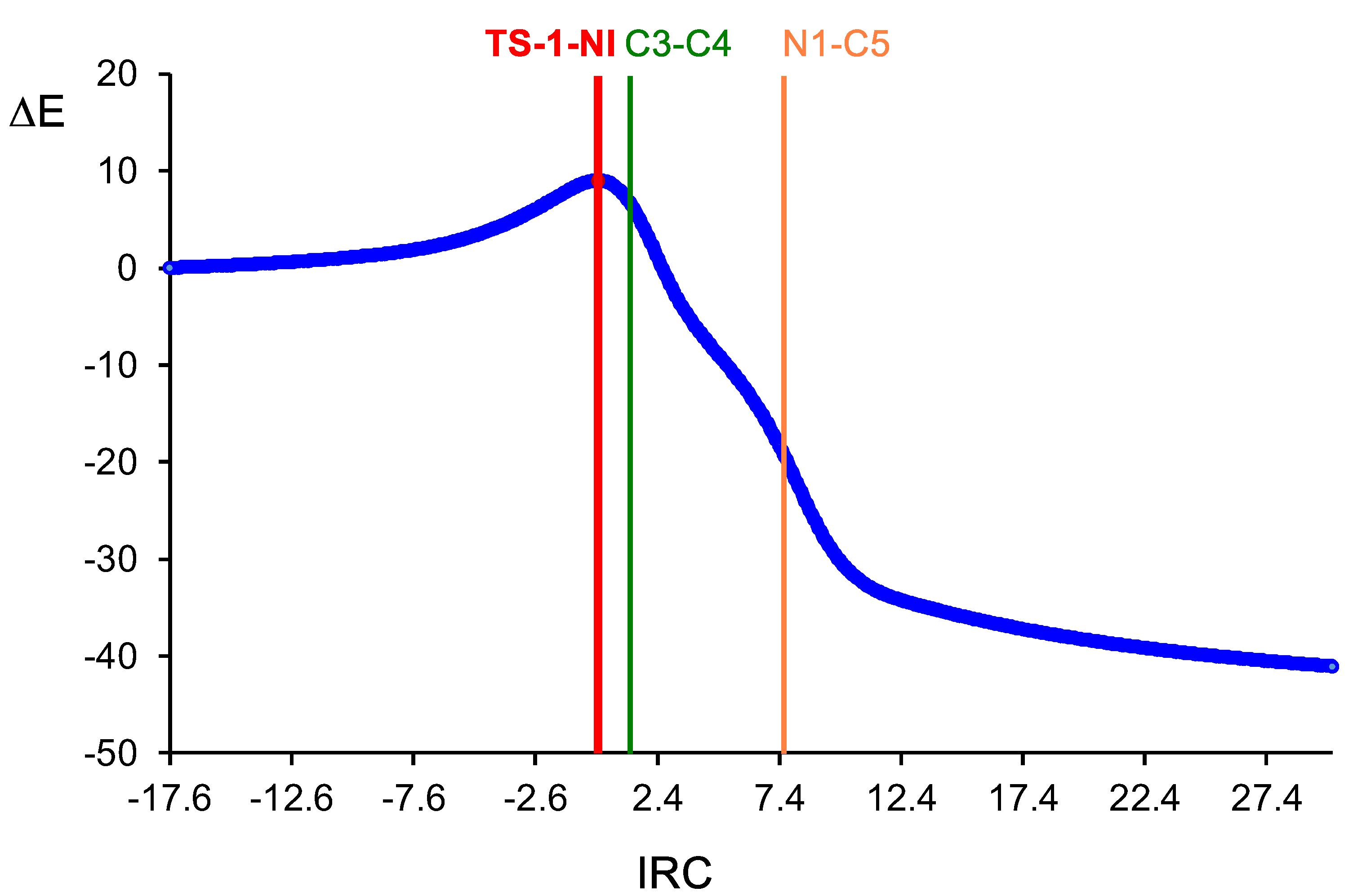 Molecules 25 01085 g005