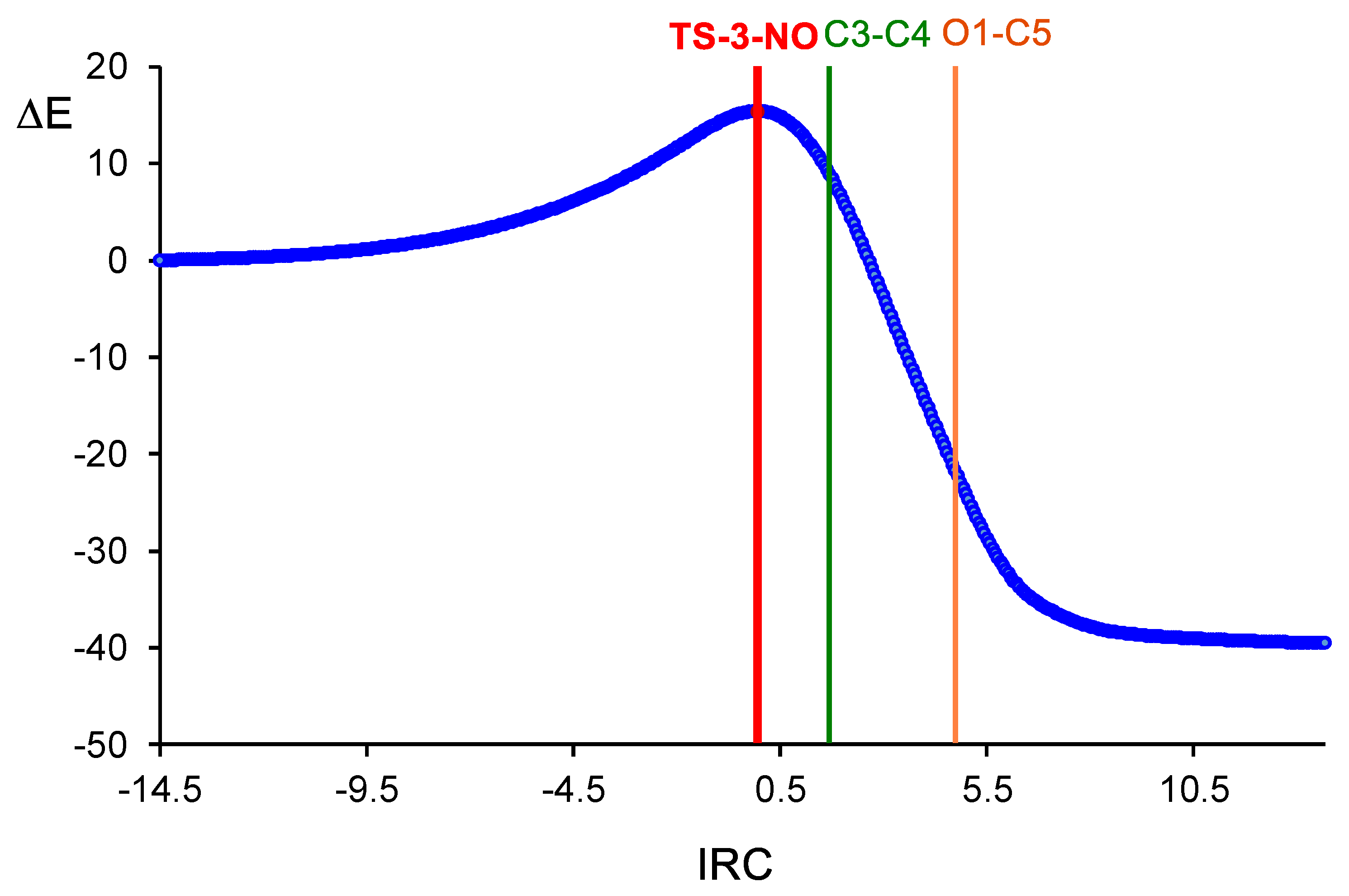 Molecules 25 01085 g007