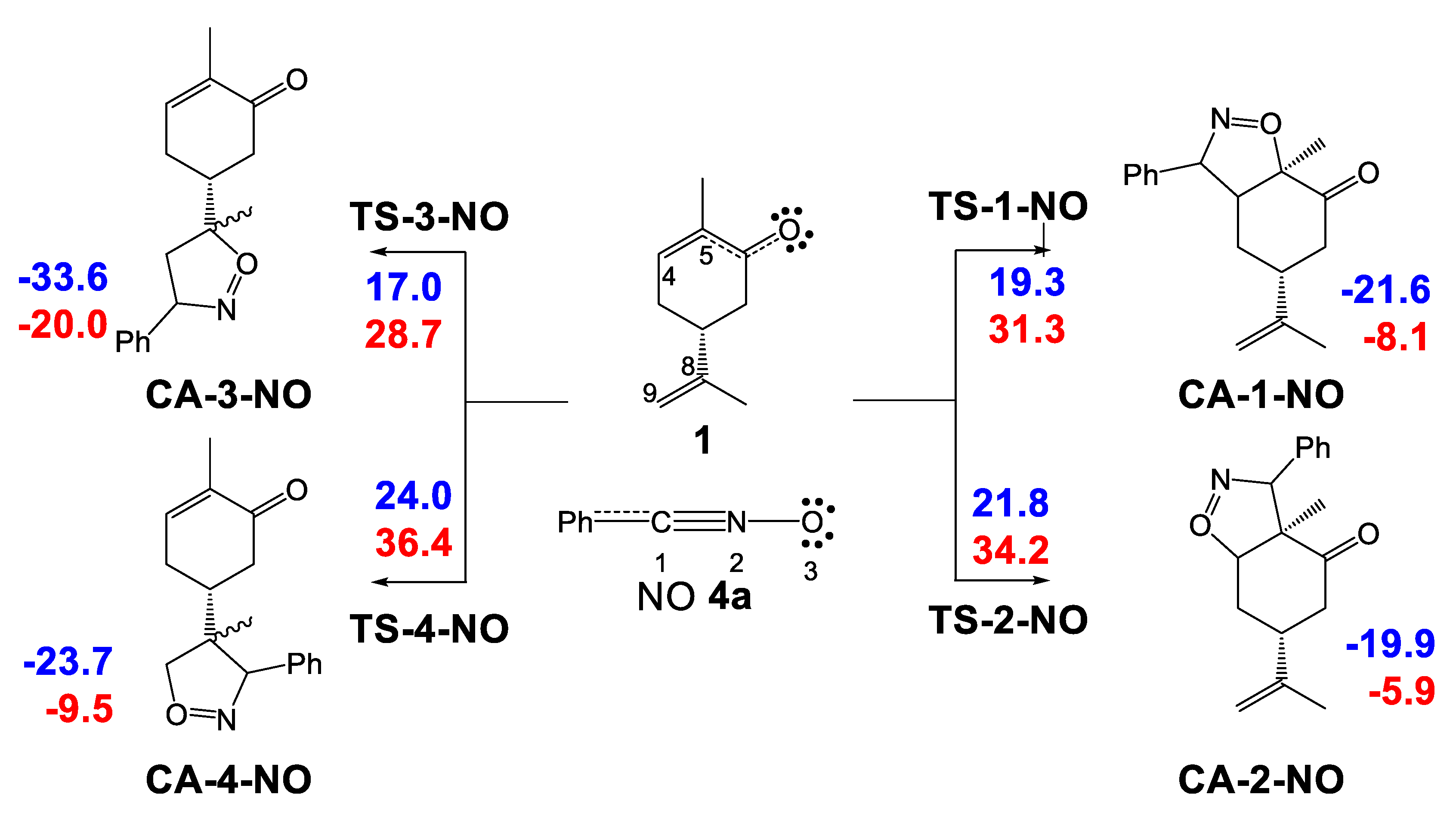 Molecules 25 01085 sch003