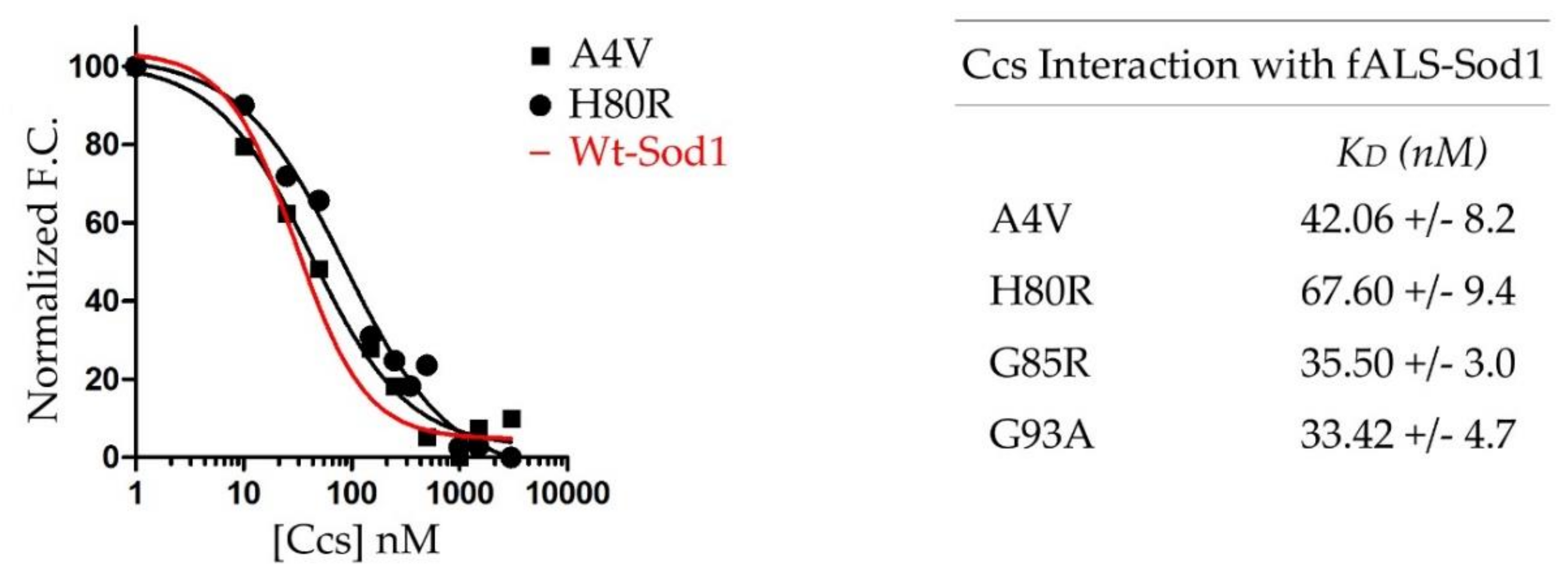 Molecules 25 01086 g003 Molecules 25 01086 g003