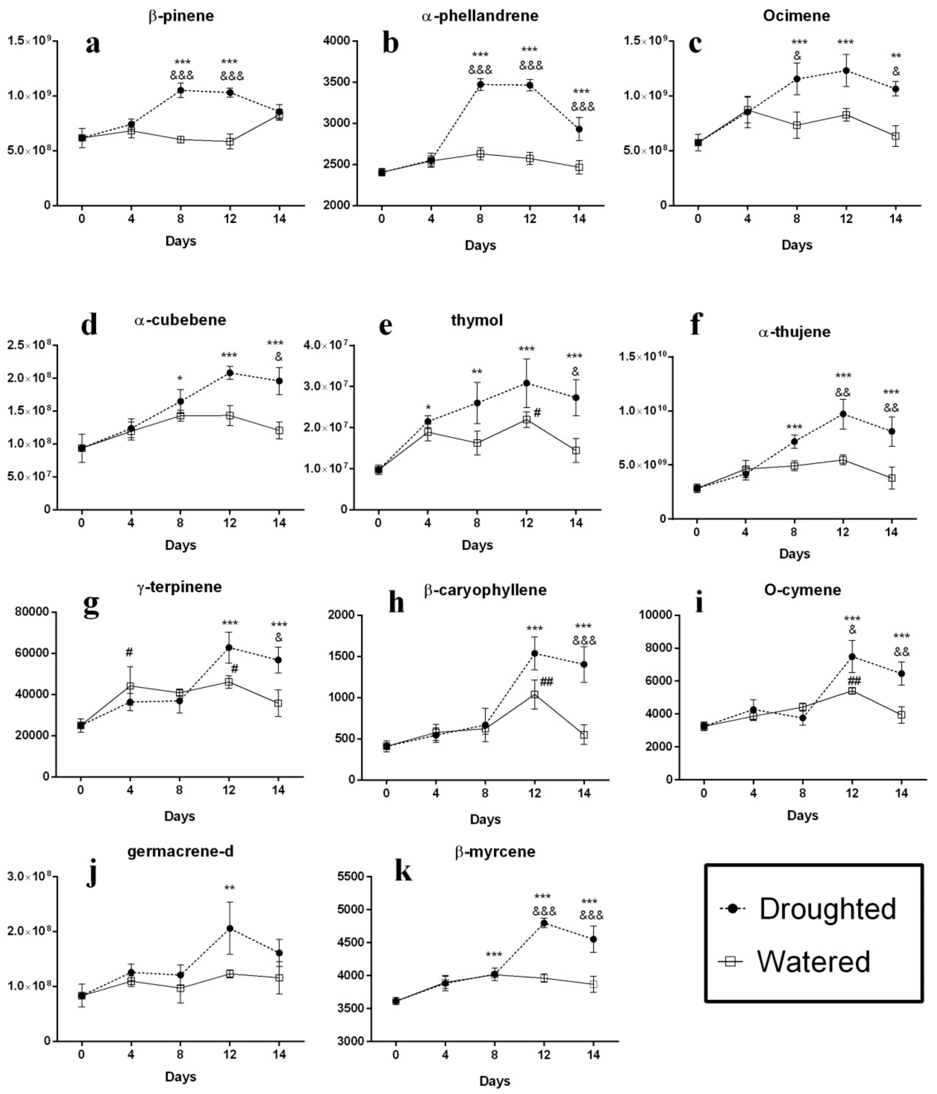 Molecules 25 01091 g003 Molecules 25 01091 g003