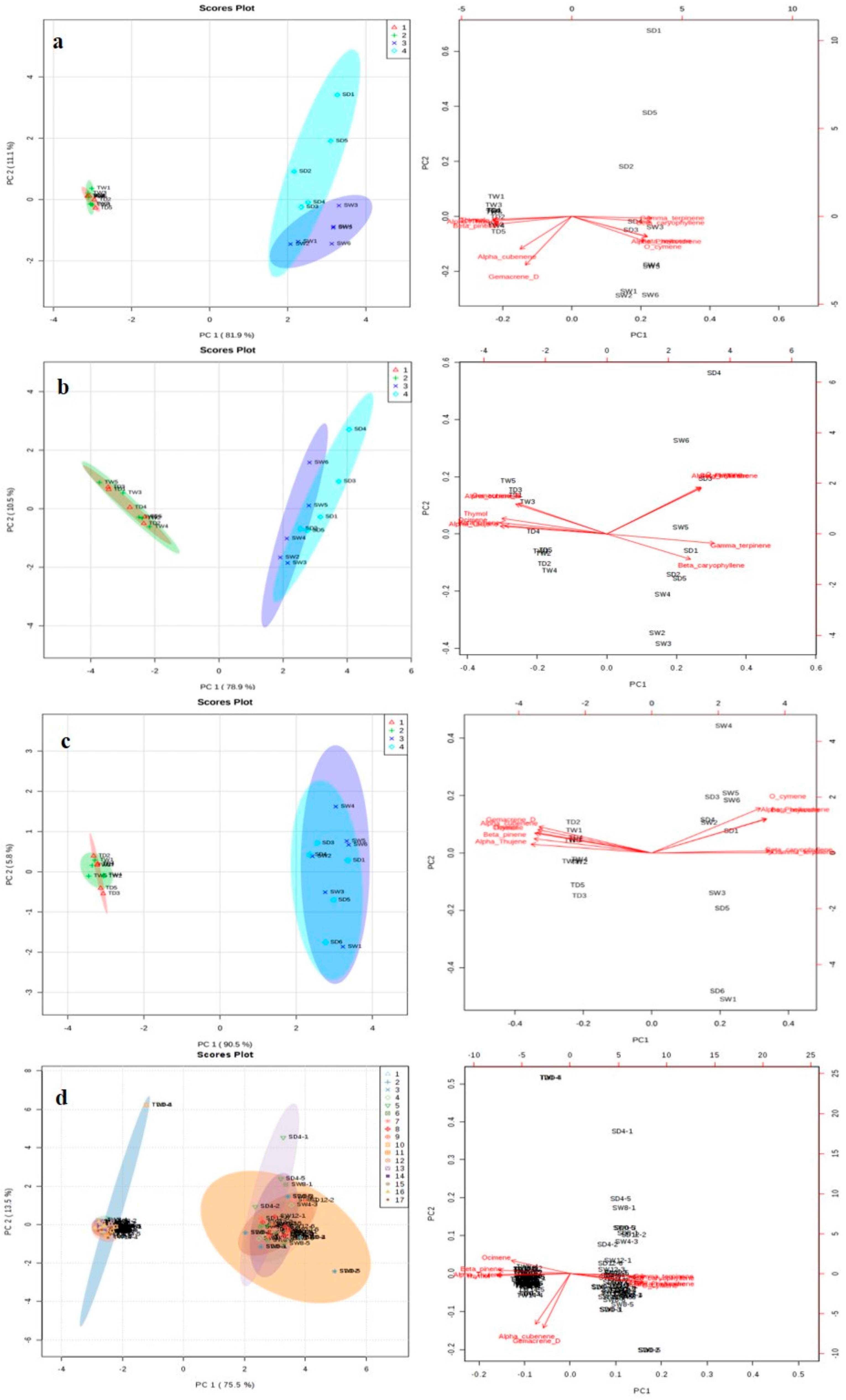 Molecules 25 01091 g004 Molecules 25 01091 g004