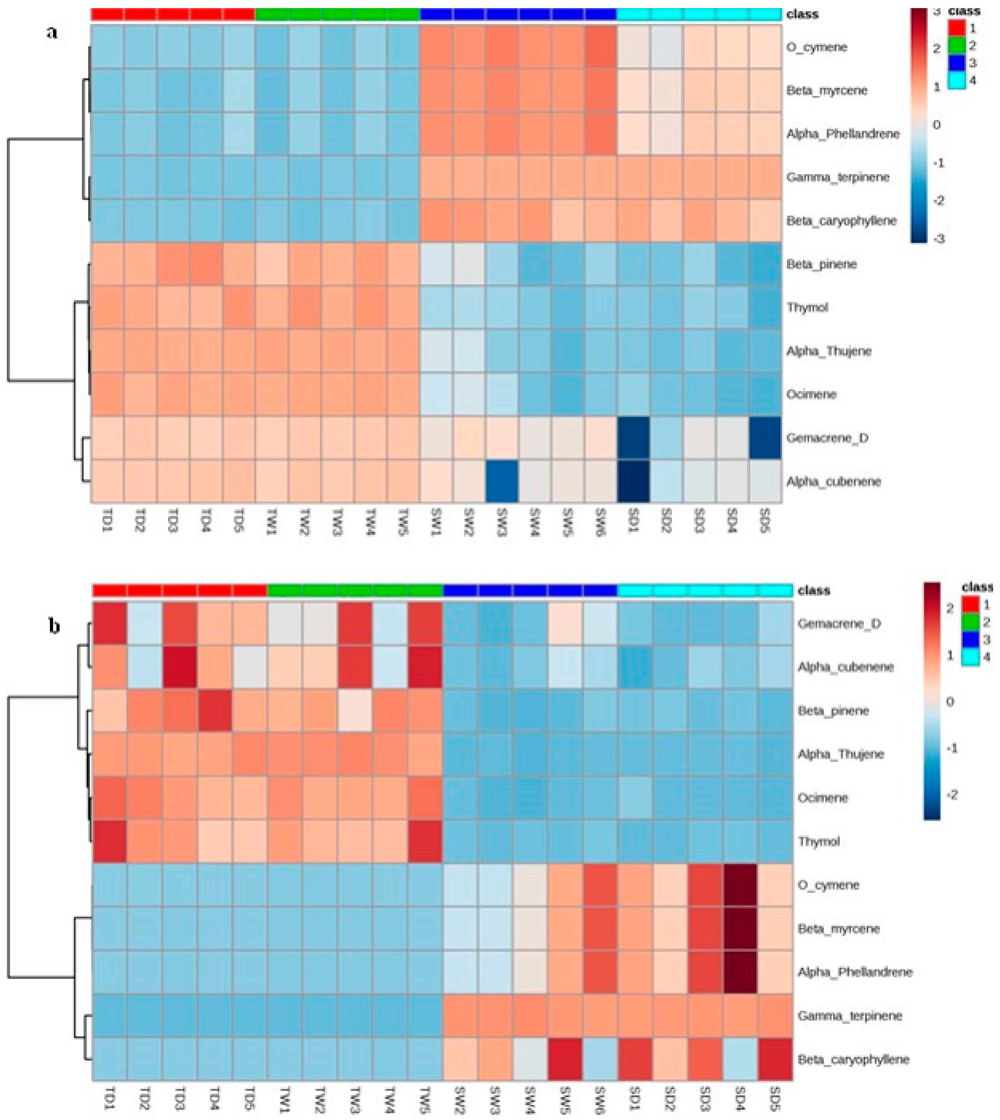 Molecules 25 01091 g005a Molecules 25 01091 g005a