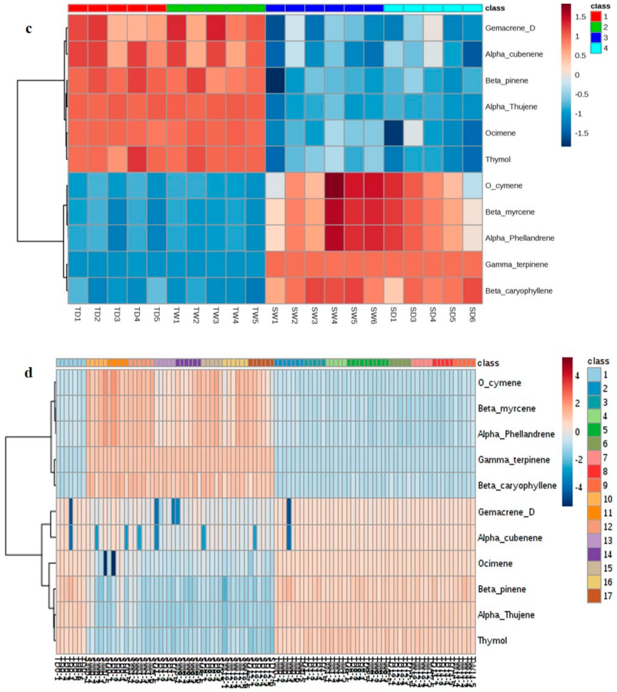 Molecules 25 01091 g005b Molecules 25 01091 g005b
