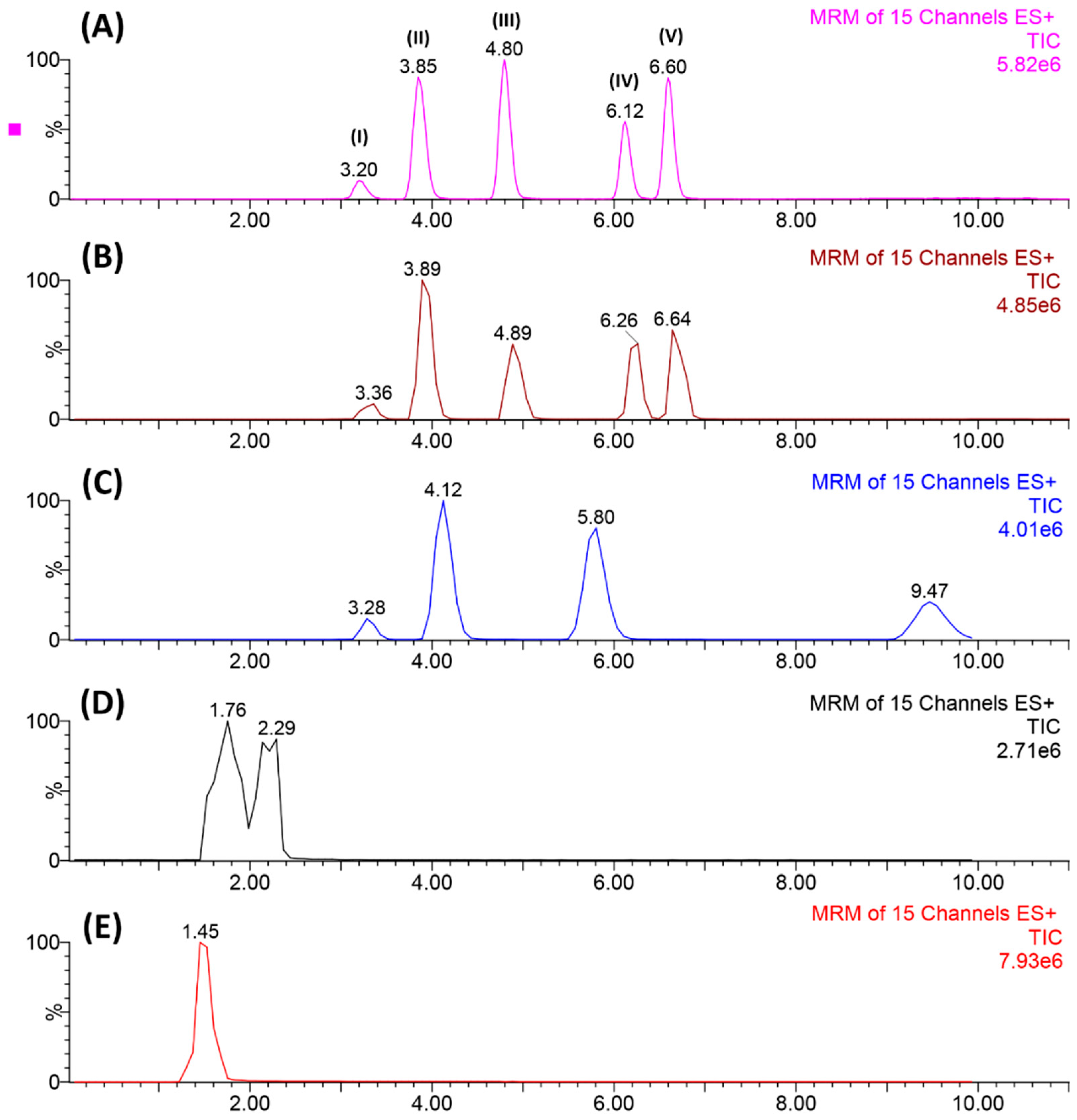Molecules 25 01092 g001 Molecules 25 01092 g001
