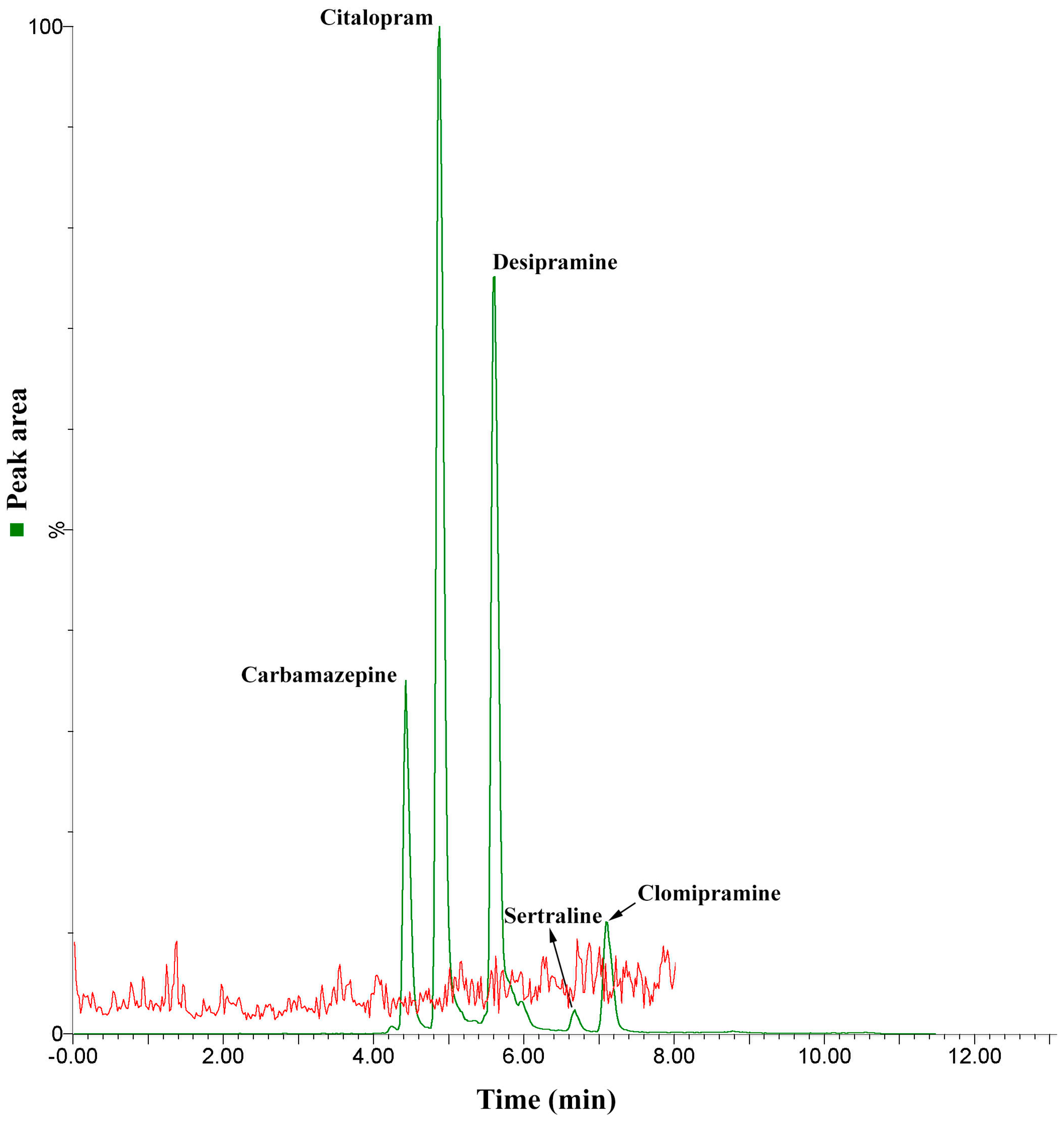 Molecules 25 01092 g003 Molecules 25 01092 g003