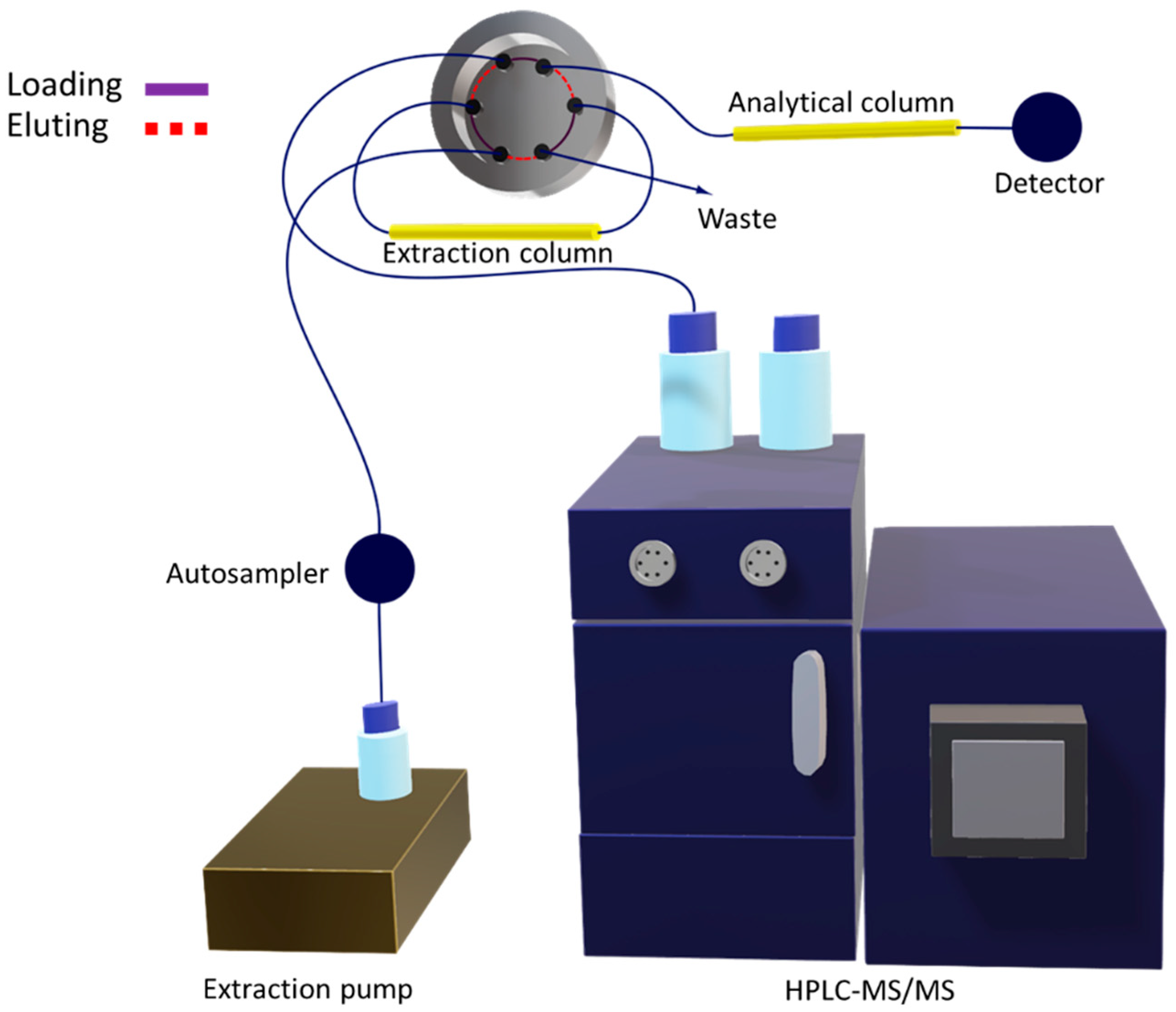 Molecules 25 01092 g005 Molecules 25 01092 g005