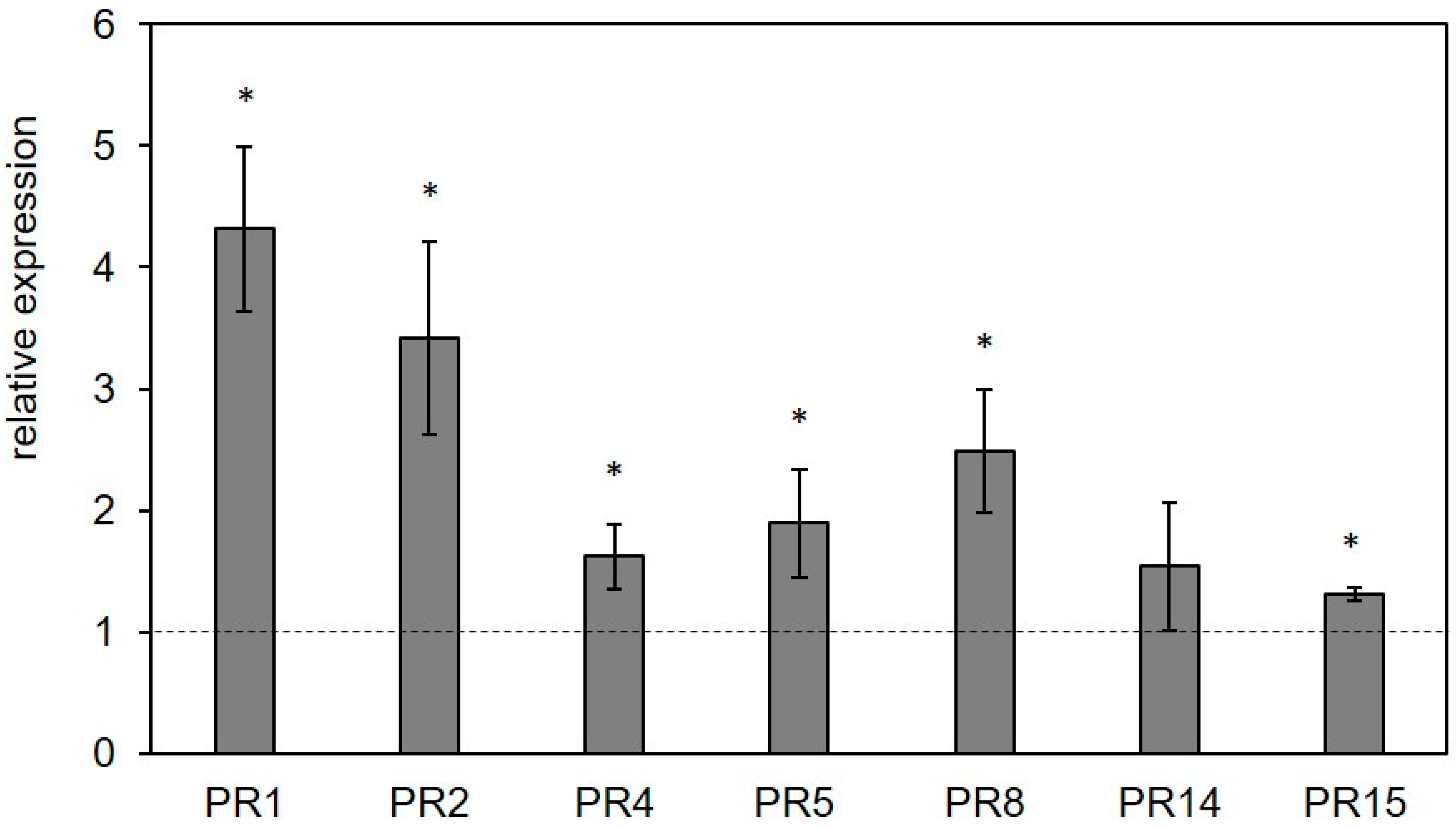 Molecules 25 01094 g003 Molecules 25 01094 g003