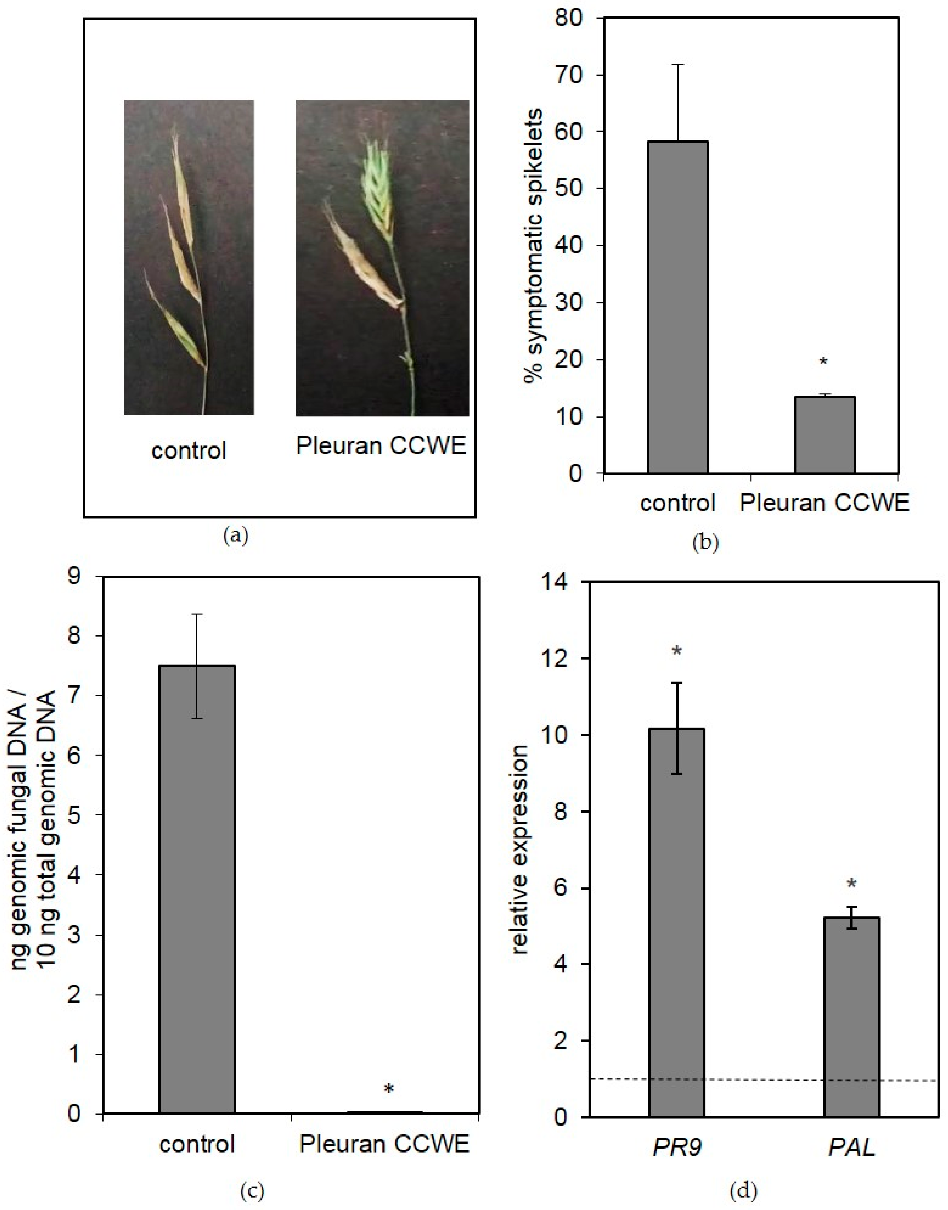 Molecules 25 01094 g005 Molecules 25 01094 g005