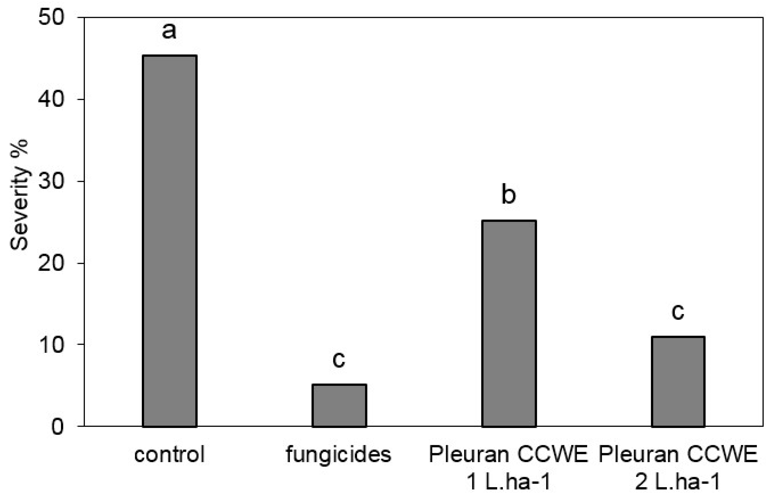 Molecules 25 01094 g006 Molecules 25 01094 g006