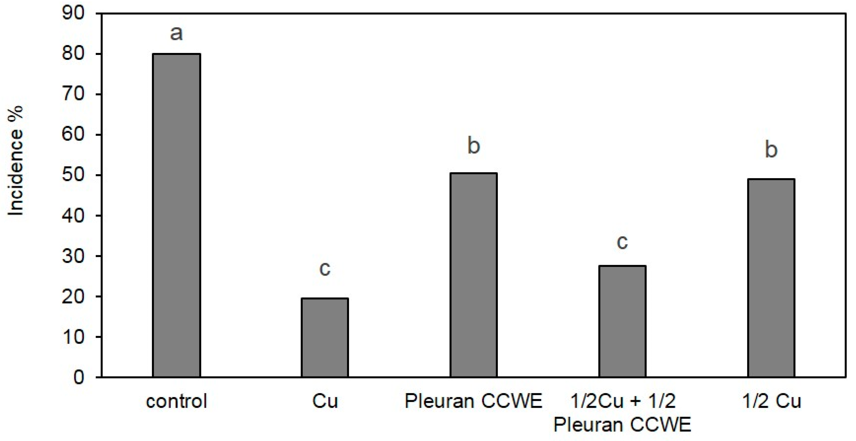 Molecules 25 01094 g007 Molecules 25 01094 g007
