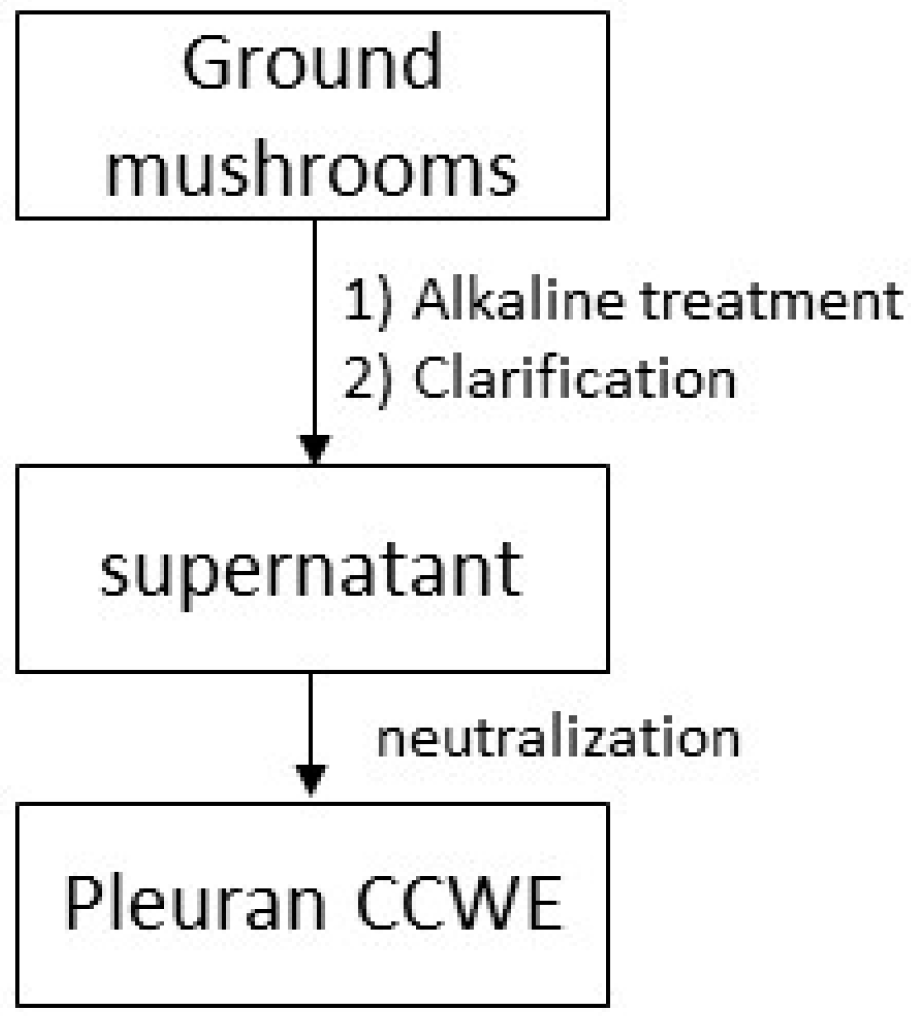 Molecules 25 01094 g008 Molecules 25 01094 g008