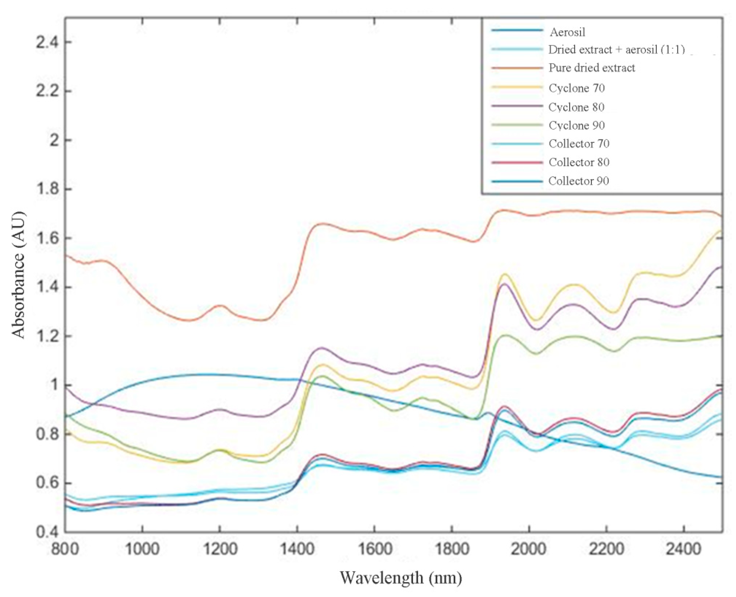 Molecules 25 01095 g004